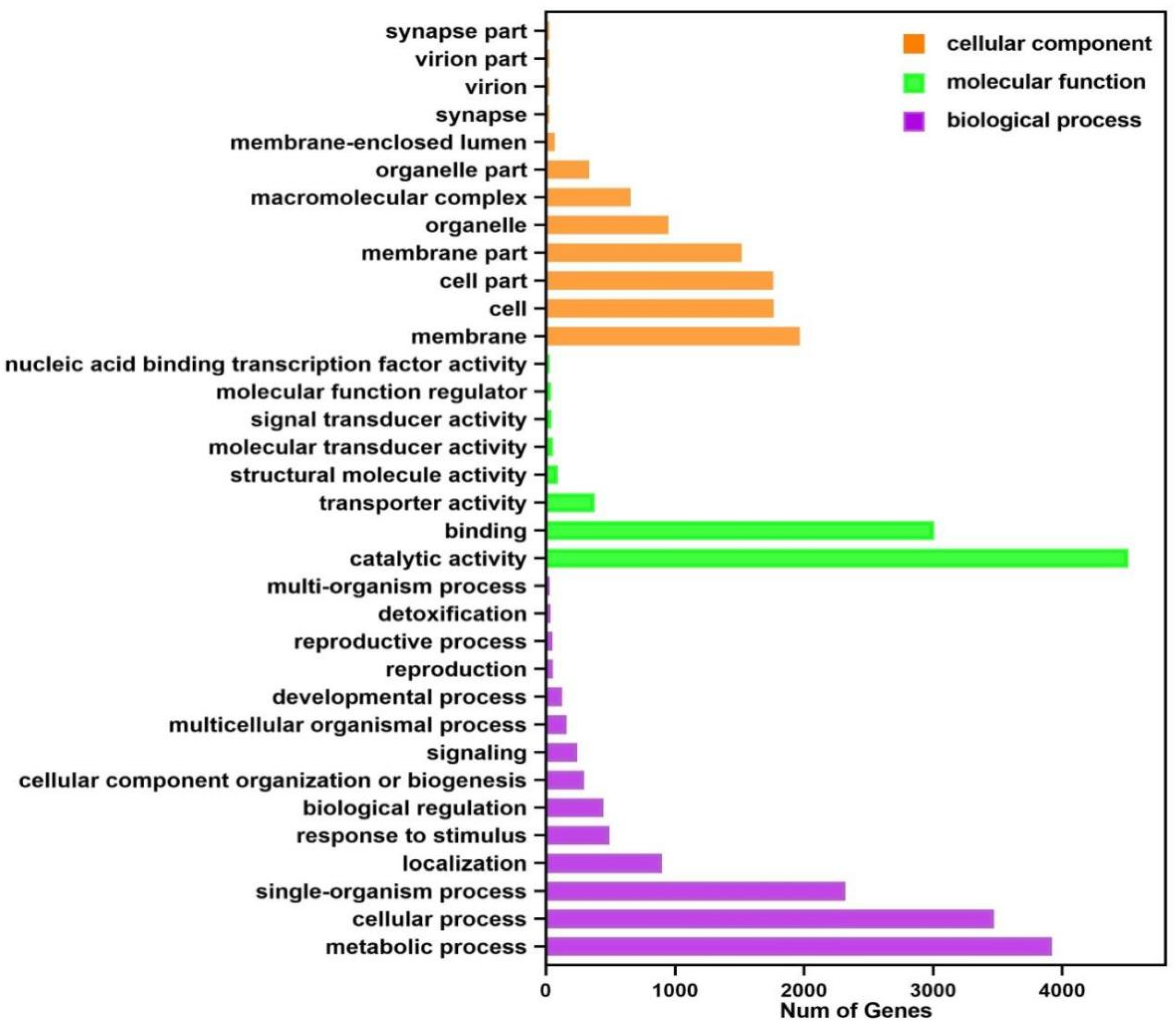 Toxics 10 00608 g004 Toxics 10 00608 g004