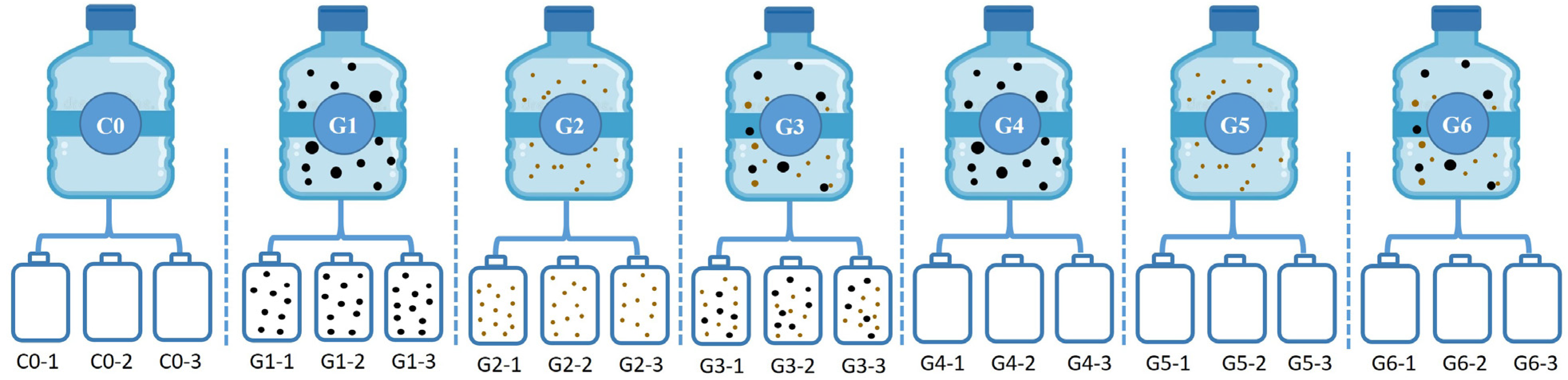 Toxics 10 00610 g002