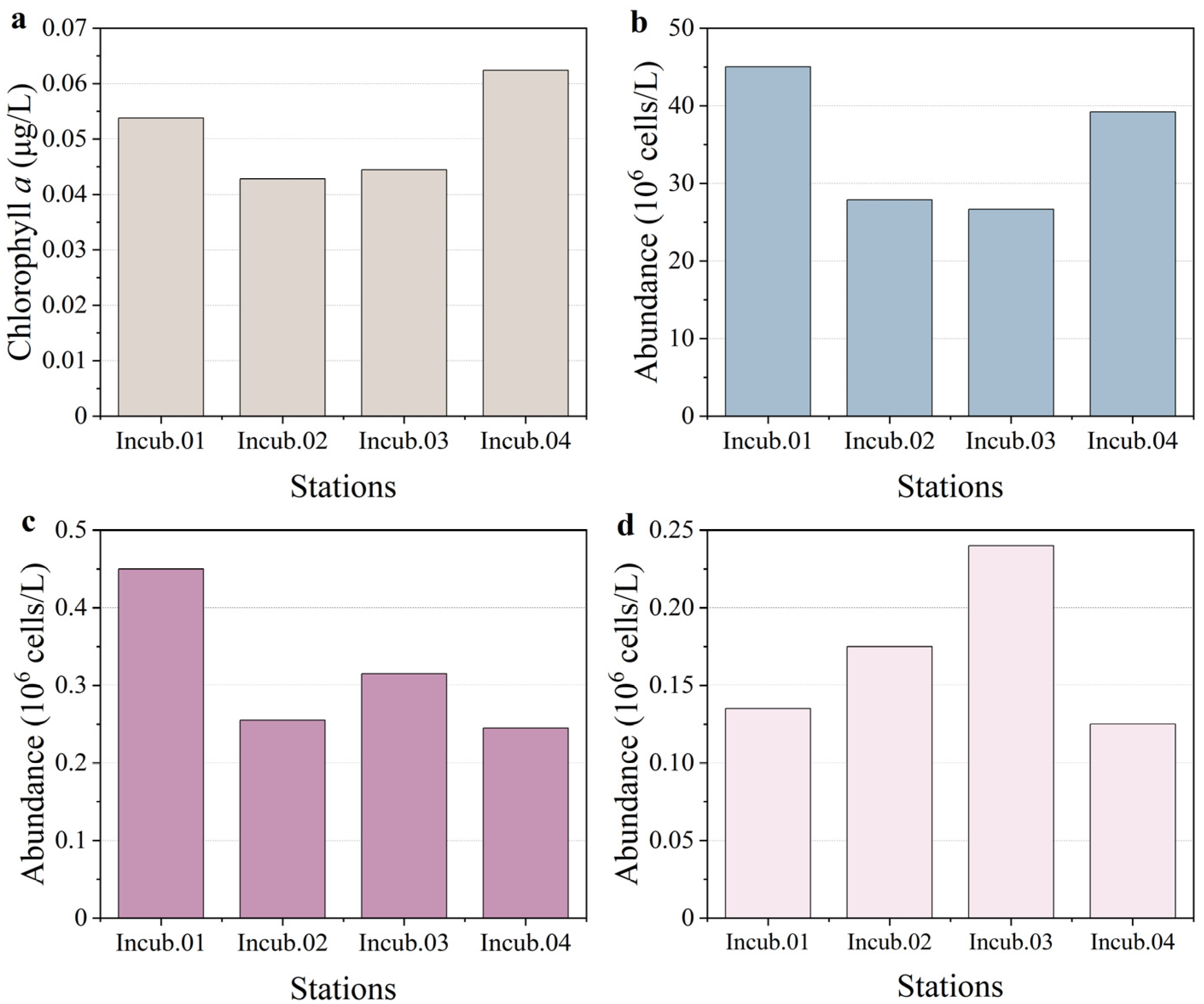 Toxics 10 00610 g003