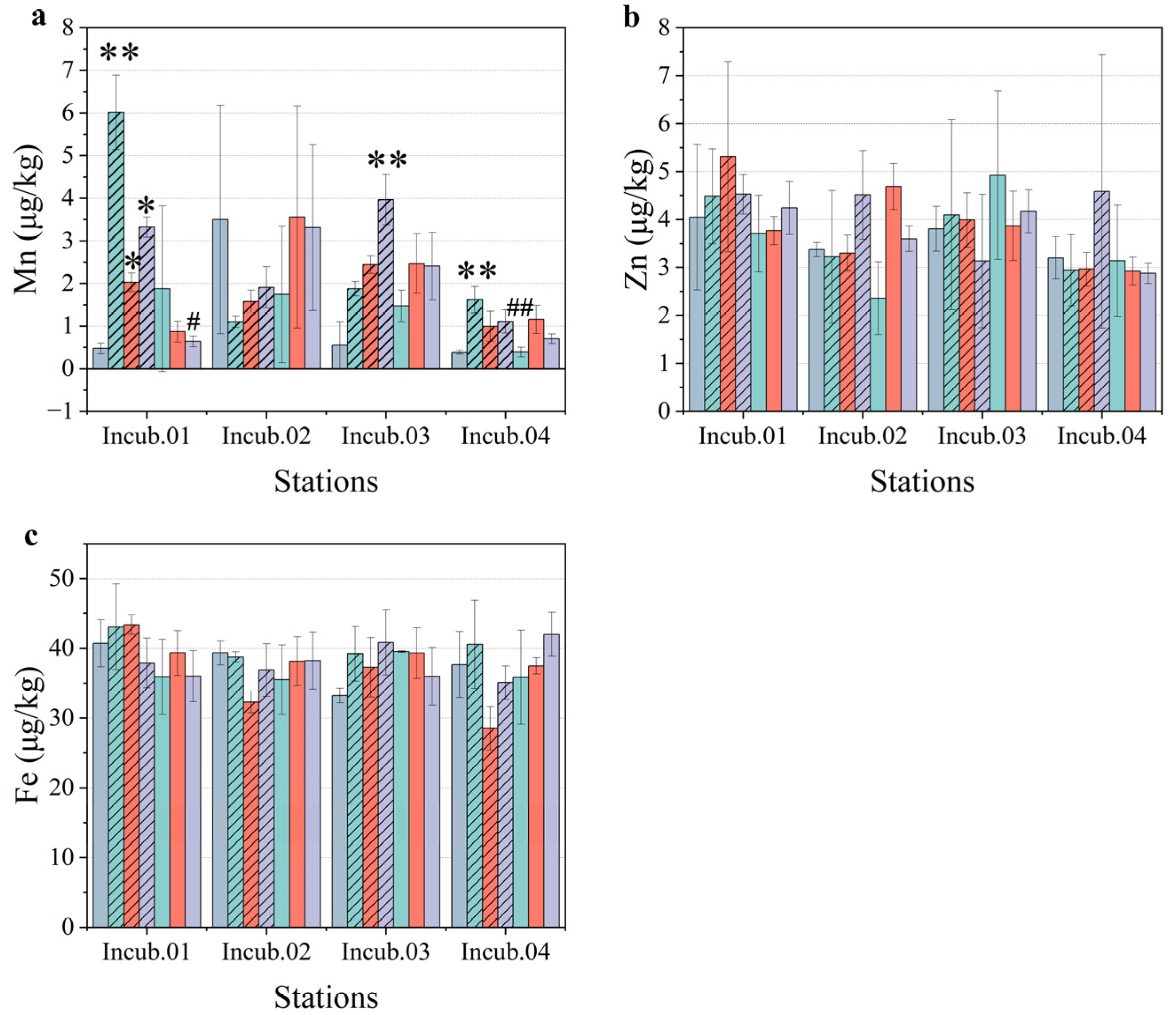 Toxics 10 00610 g007