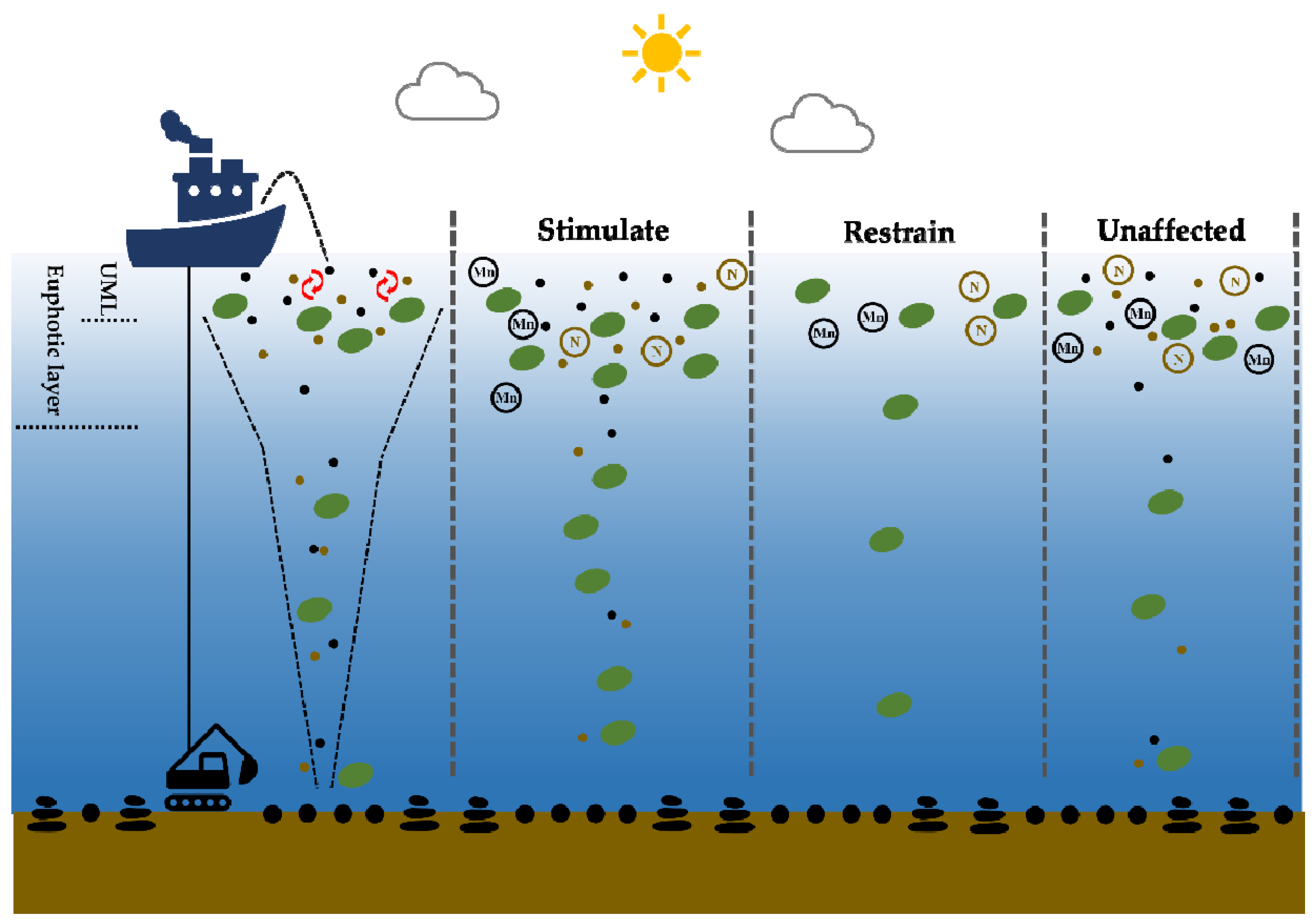 Toxics 10 00610 g008