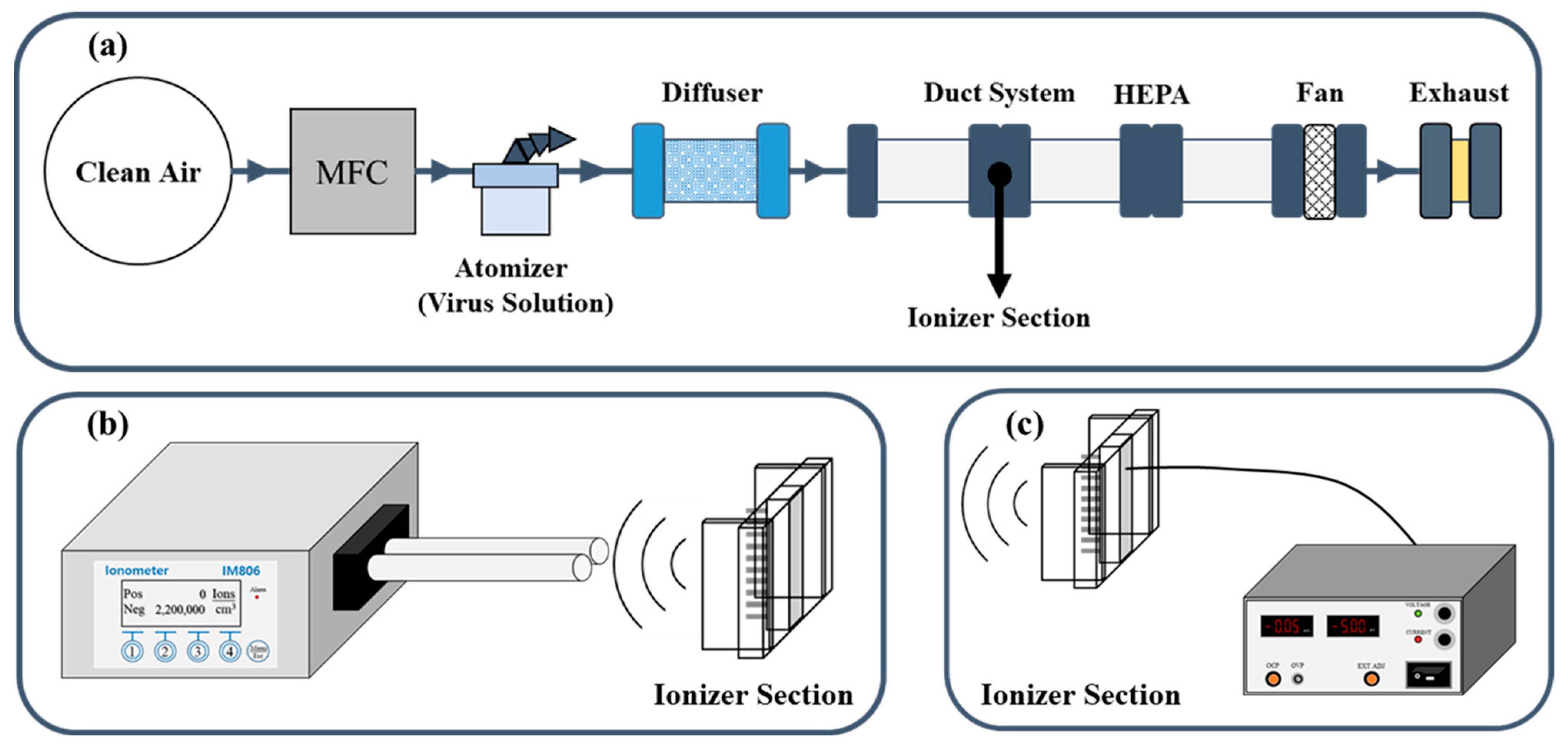 Toxics Free Full Text Effects of Brush Type Ionizer Materials
