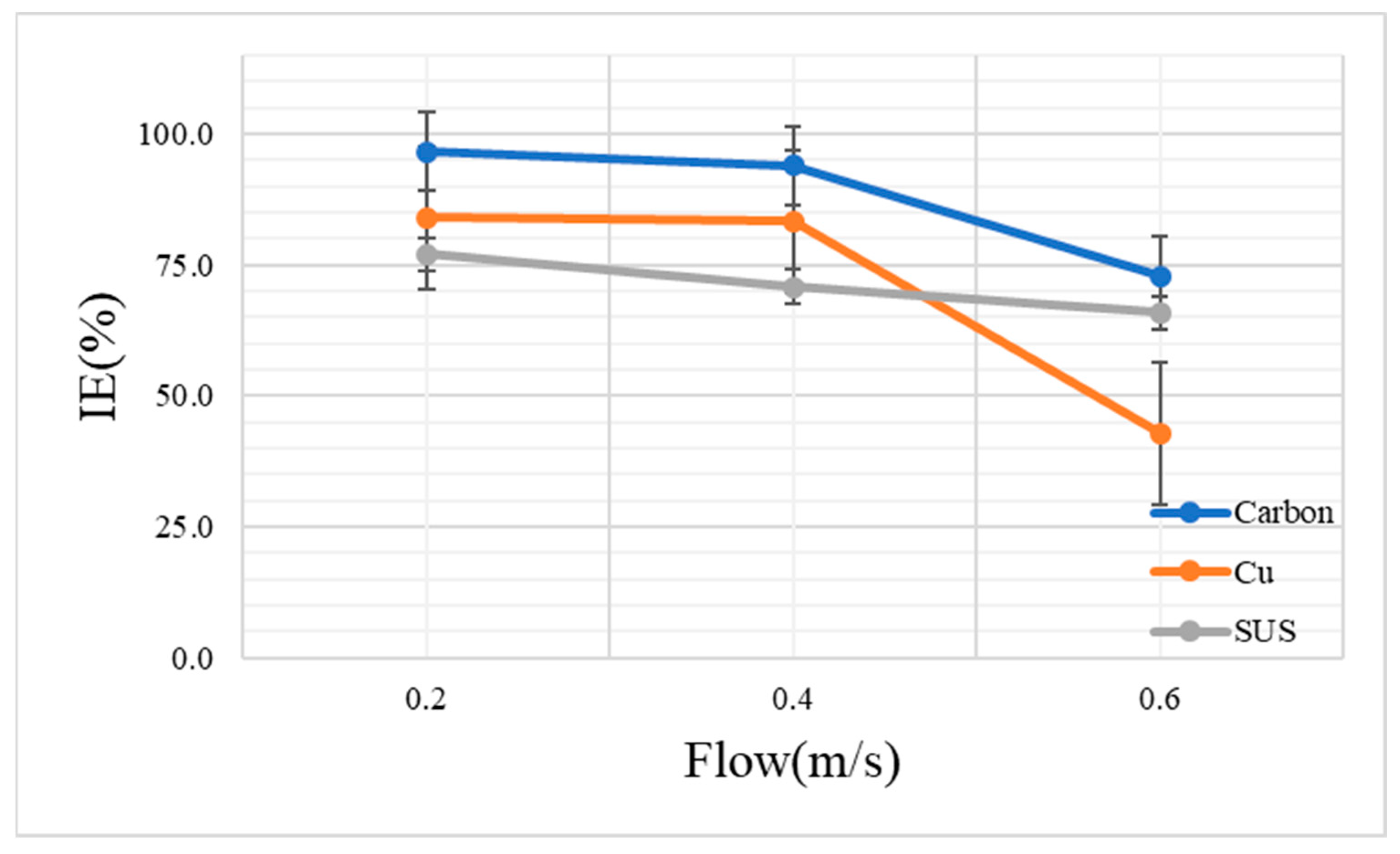 Toxics 10 00611 g004 Toxics 10 00611 g004