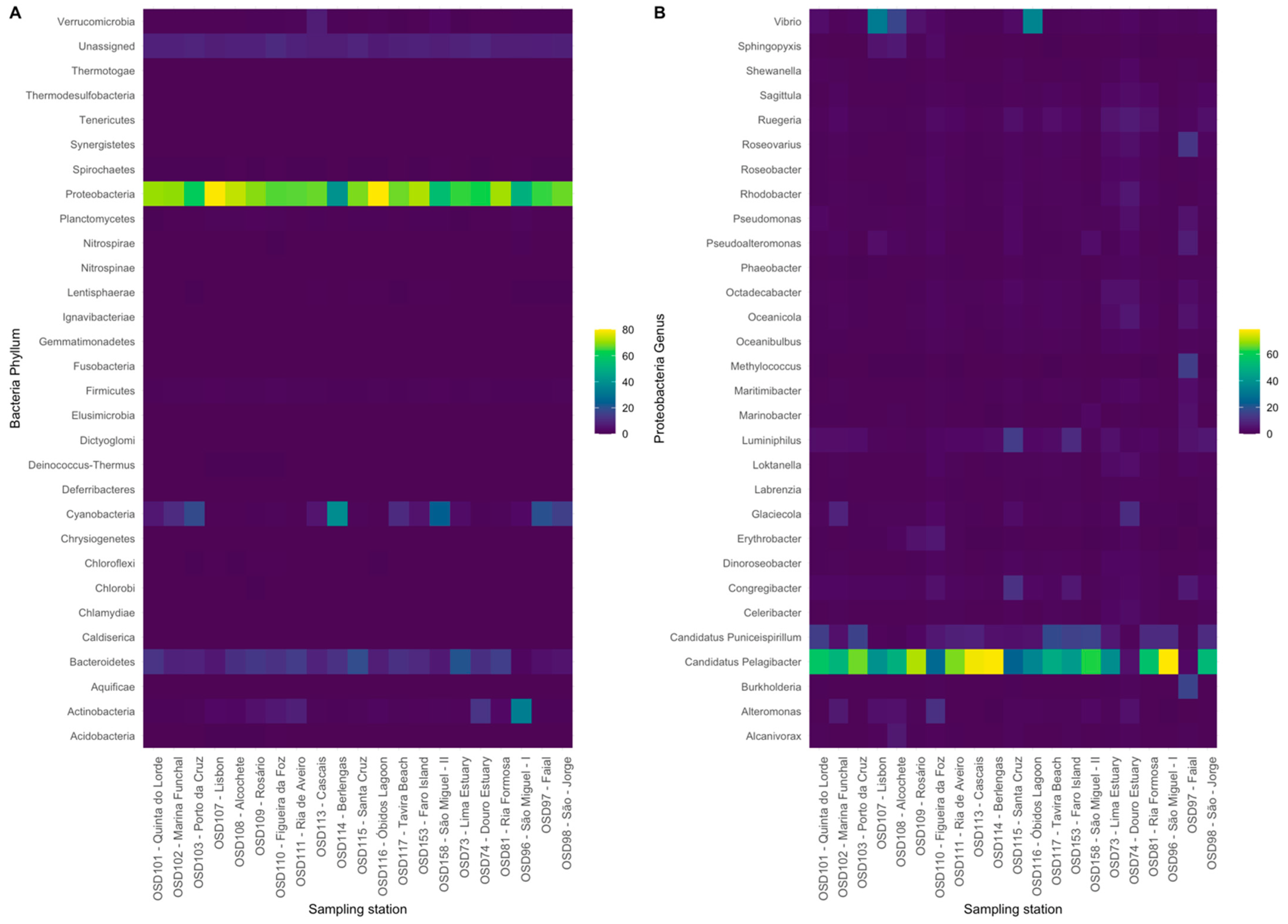 Toxics 10 00613 g002