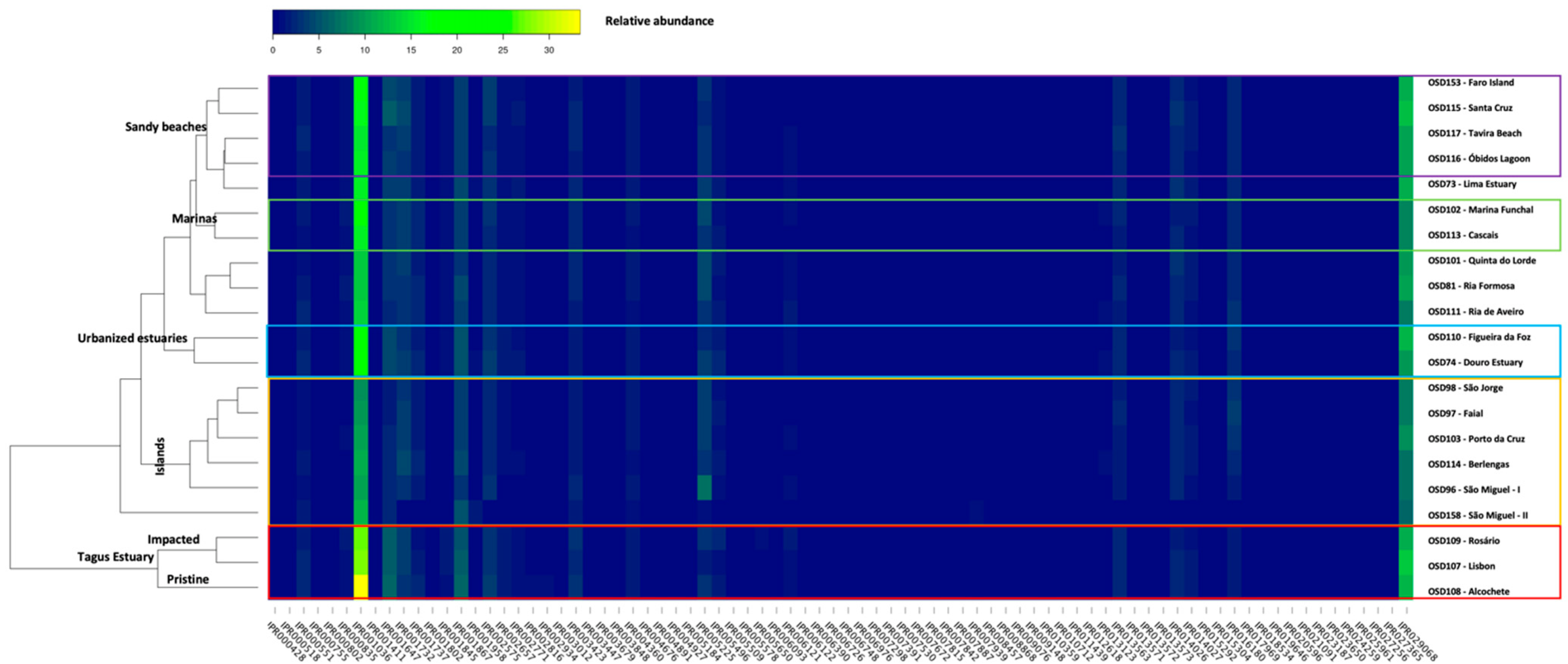 Toxics 10 00613 g005