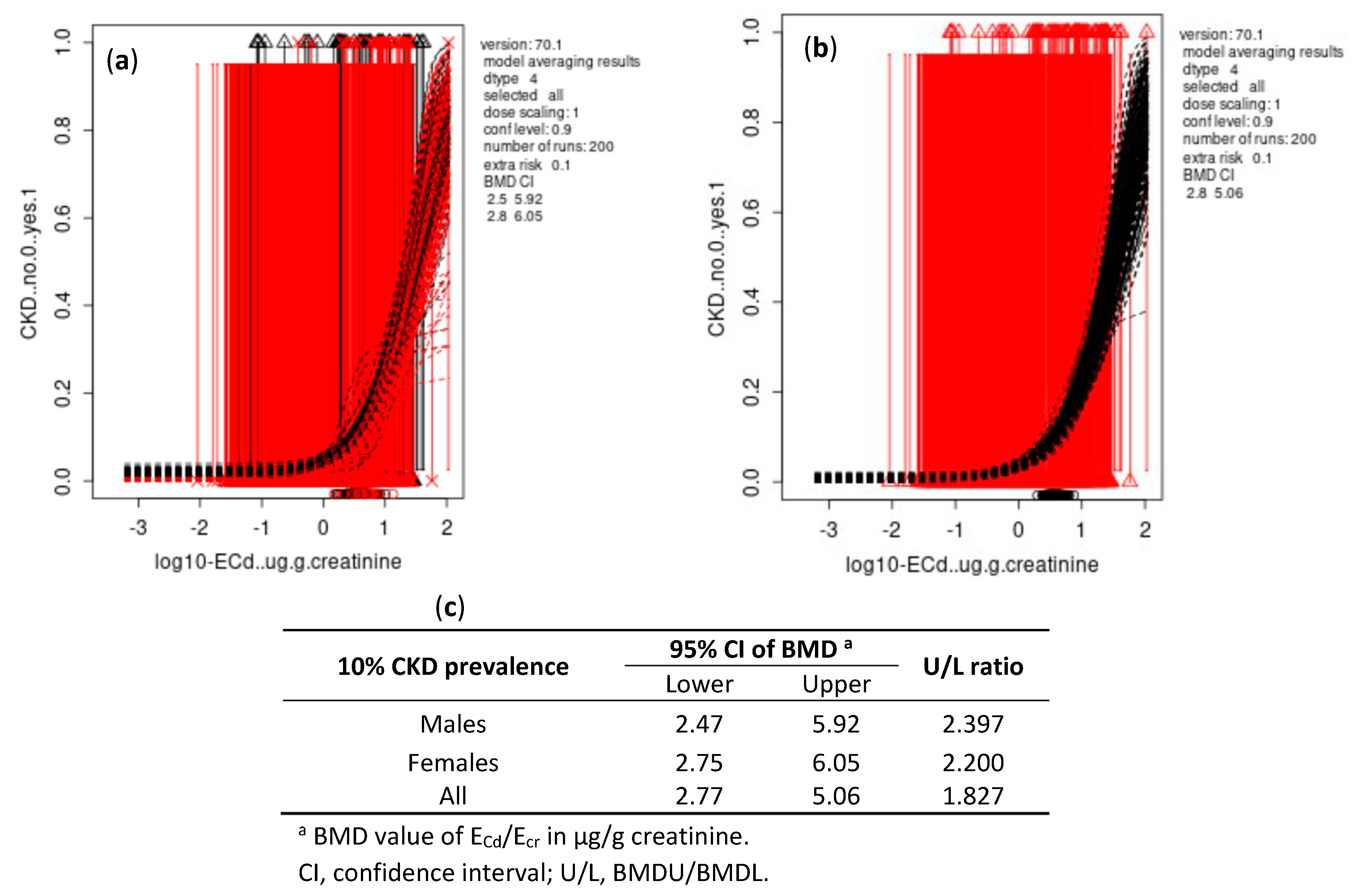 Toxics 10 00614 g002