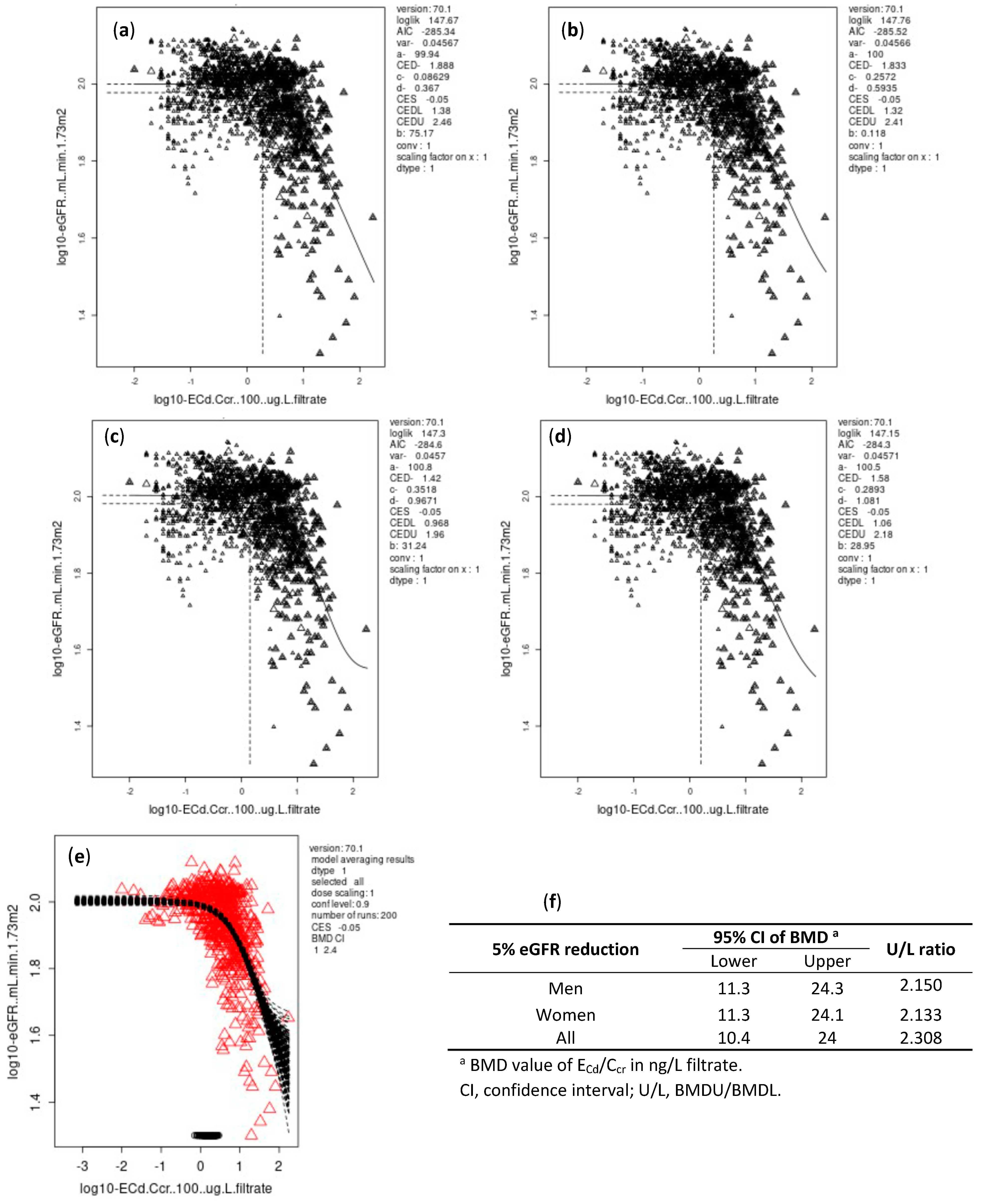 Toxics 10 00614 g003