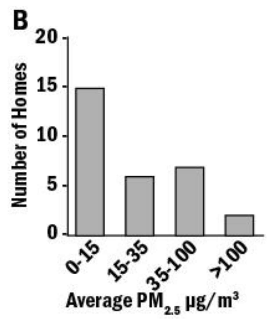 Toxics 10 00615 g001b