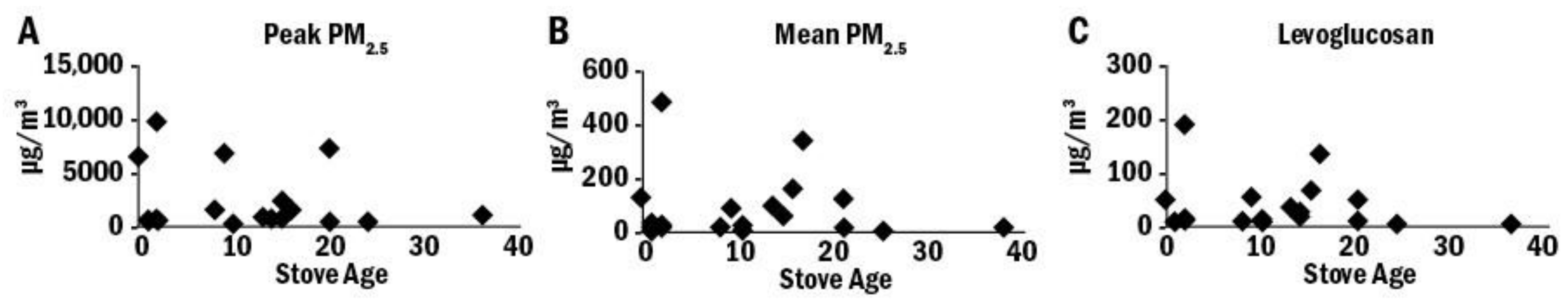 Toxics 10 00615 g004