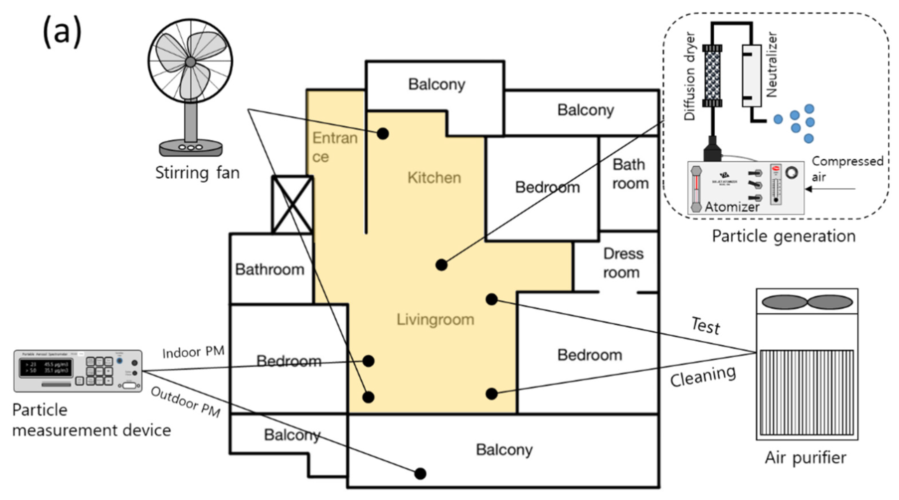 Toxics 10 00616 g002a
