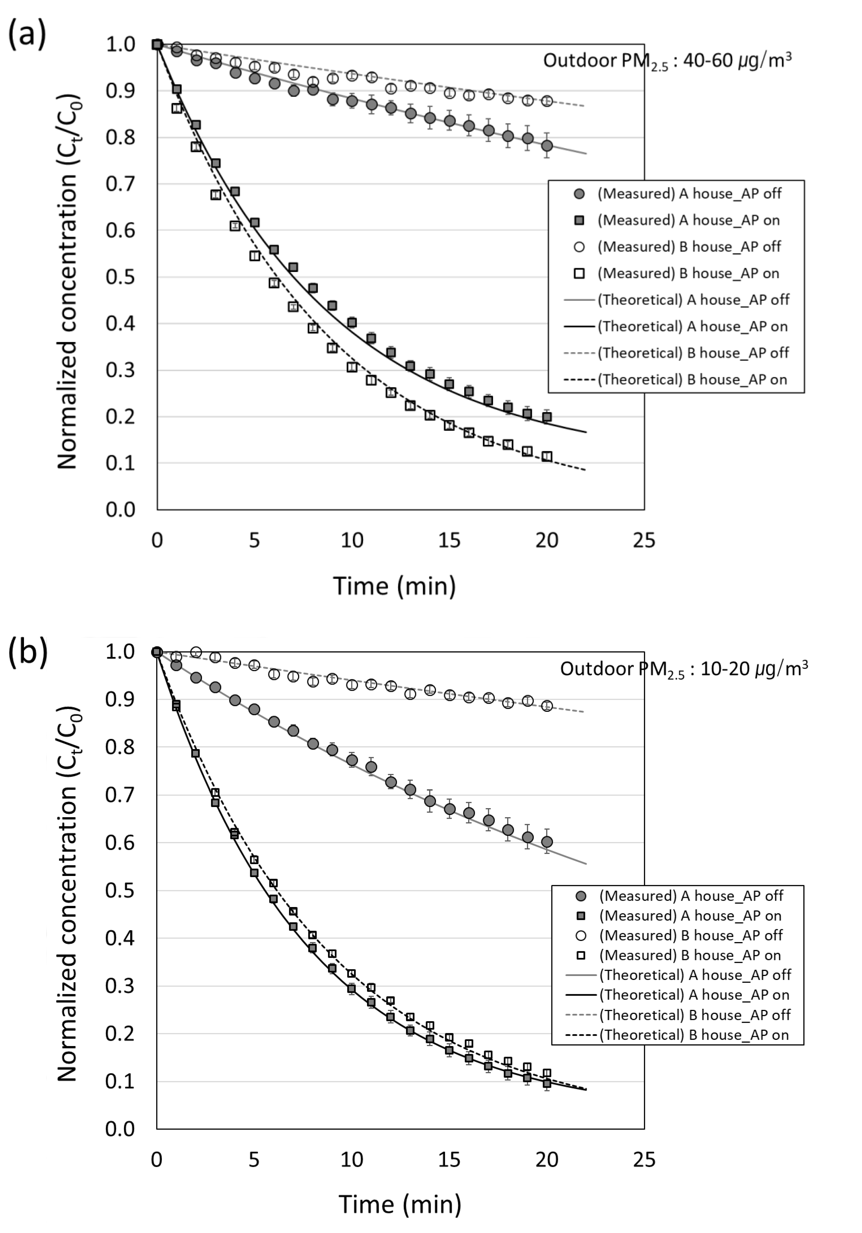 Toxics 10 00616 g006