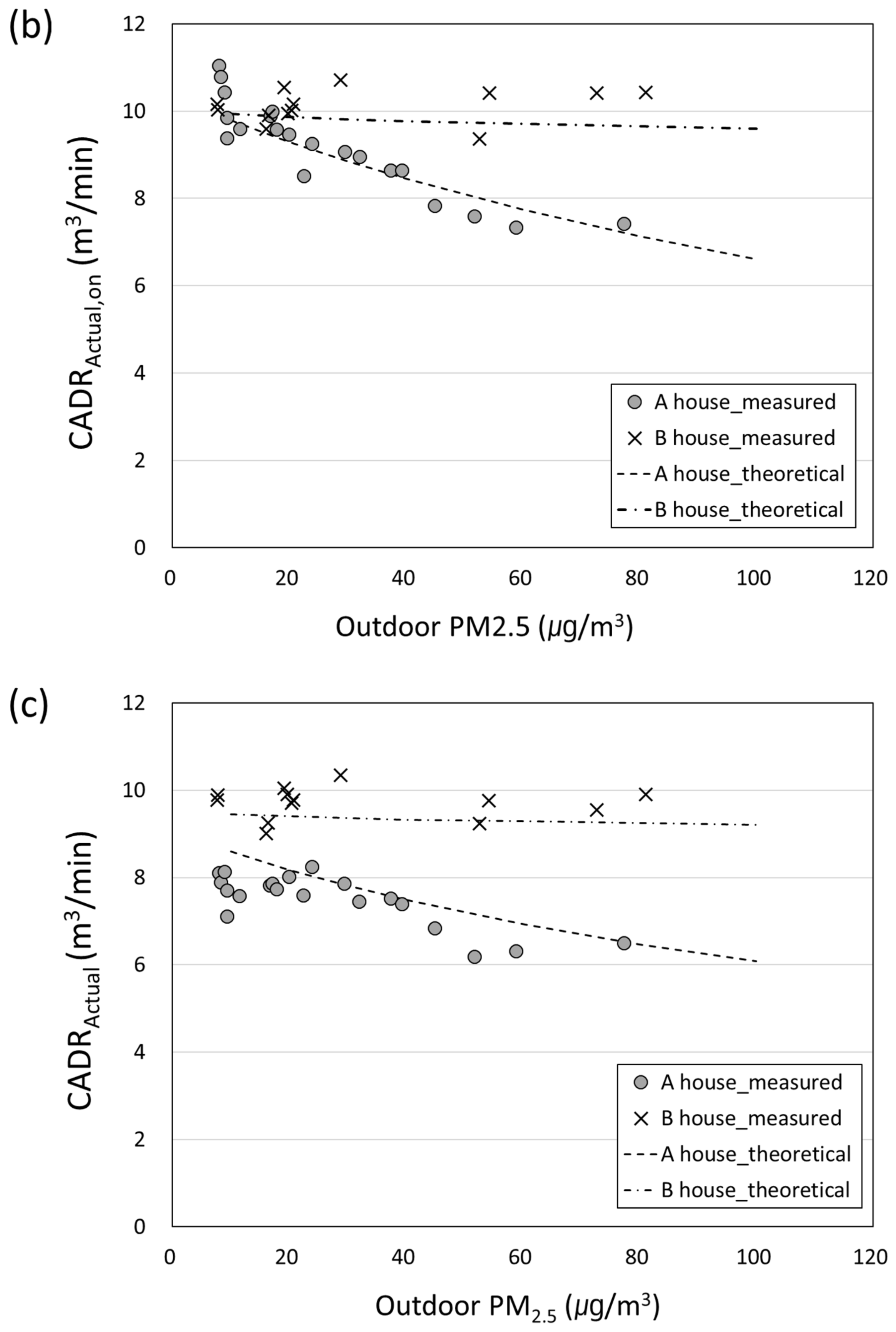 Toxics 10 00616 g007b