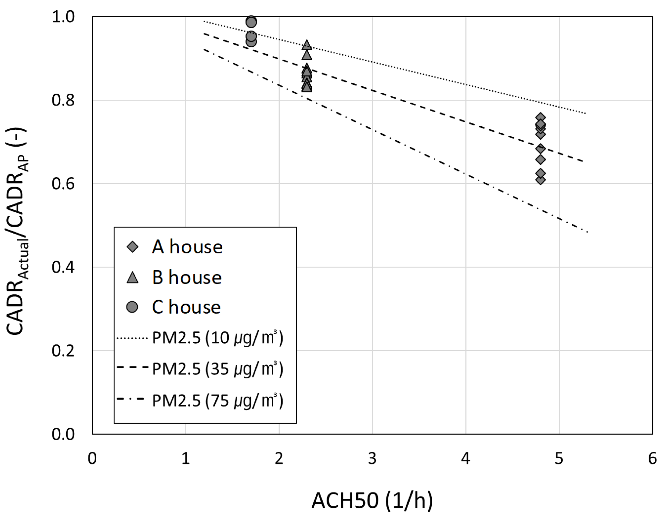 Toxics 10 00616 g009