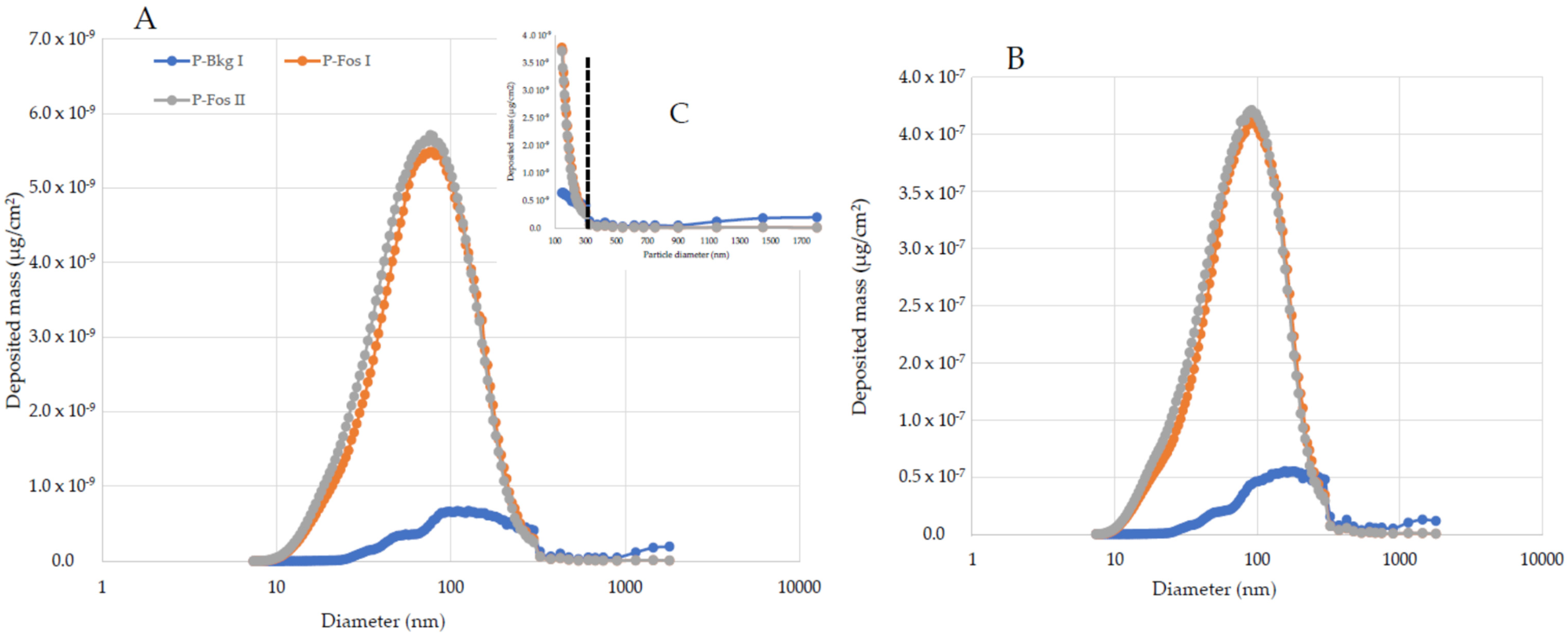 Toxics 10 00617 g003