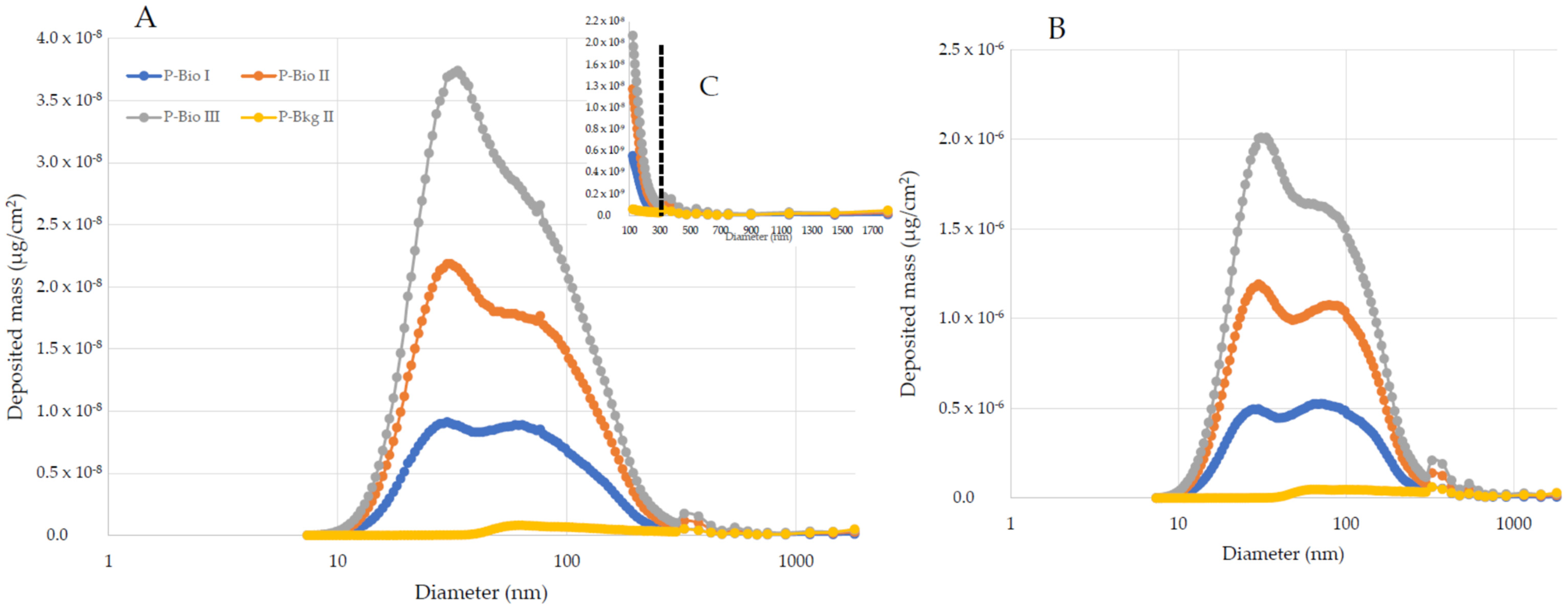 Toxics 10 00617 g004