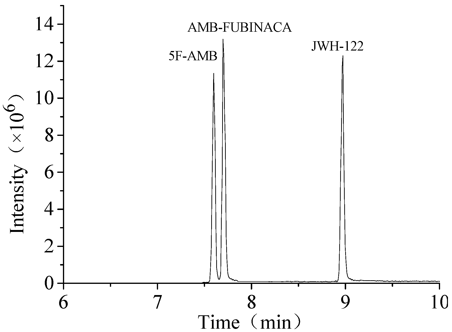 Toxics 10 00619 g001