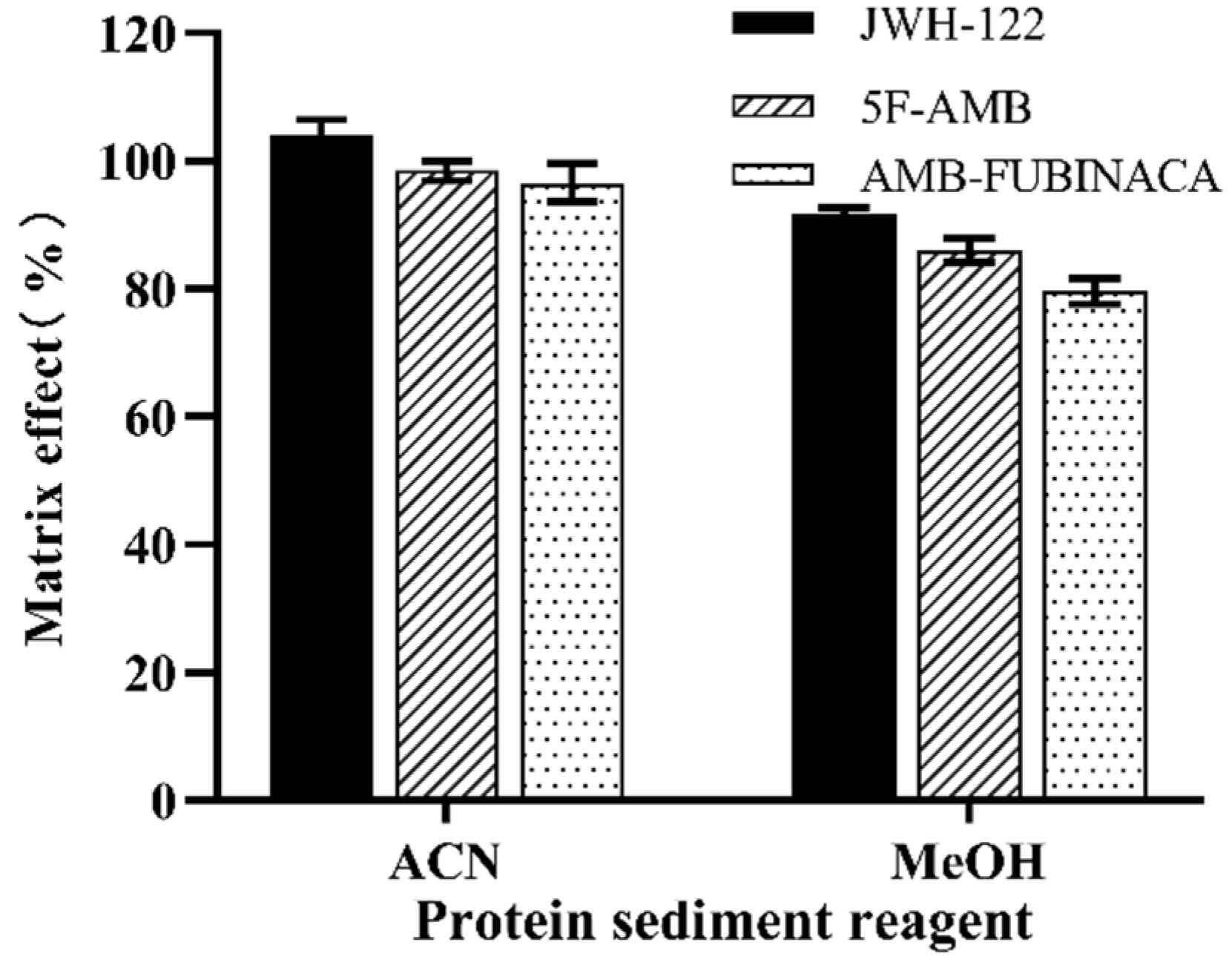 Toxics 10 00619 g002
