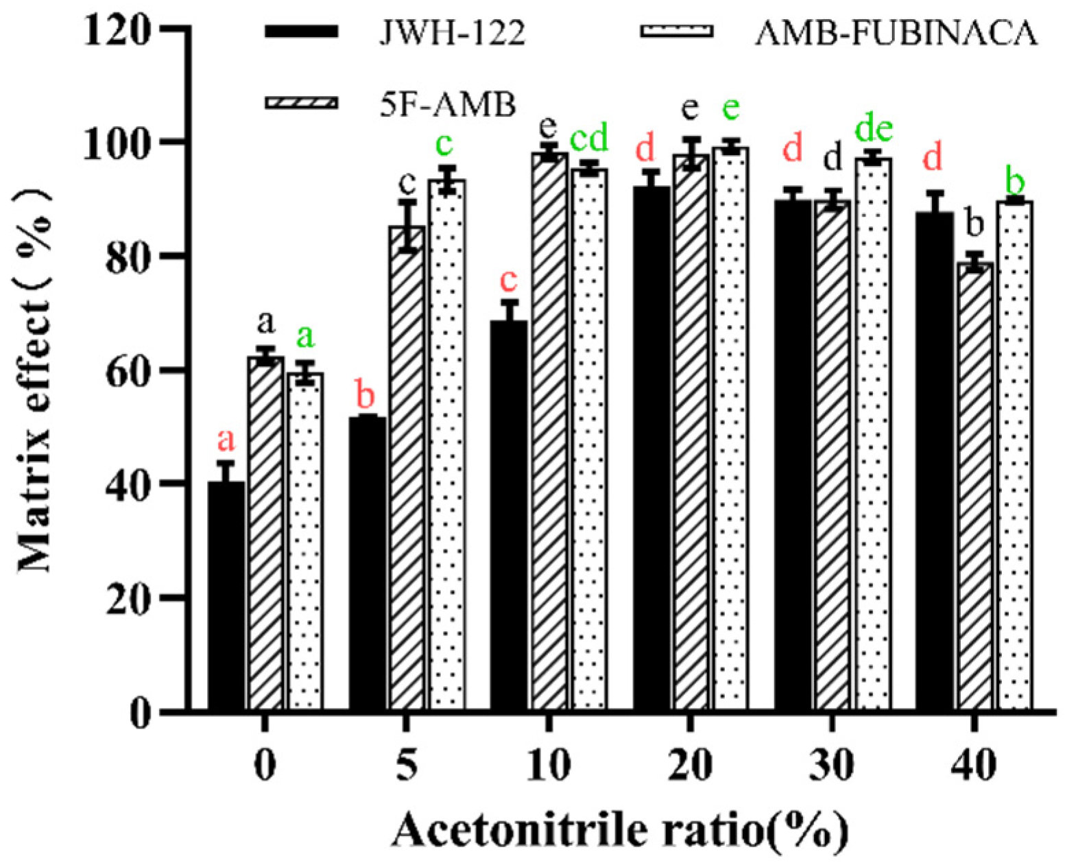 Toxics 10 00619 g005
