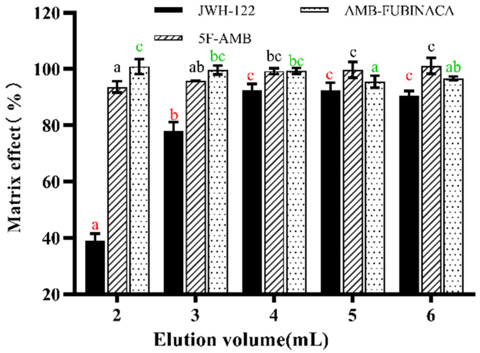 Toxics 10 00619 g006