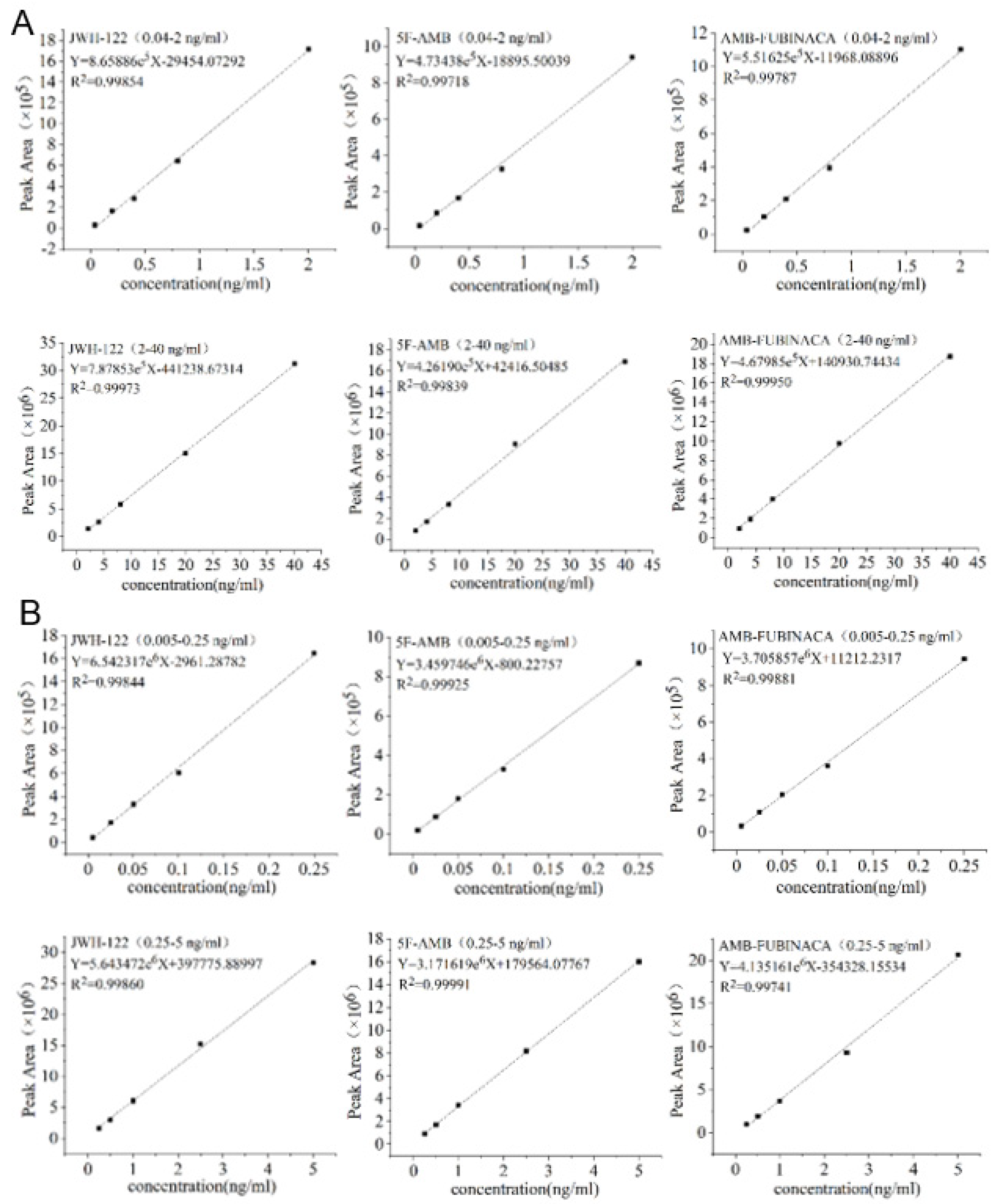 Toxics 10 00619 g007