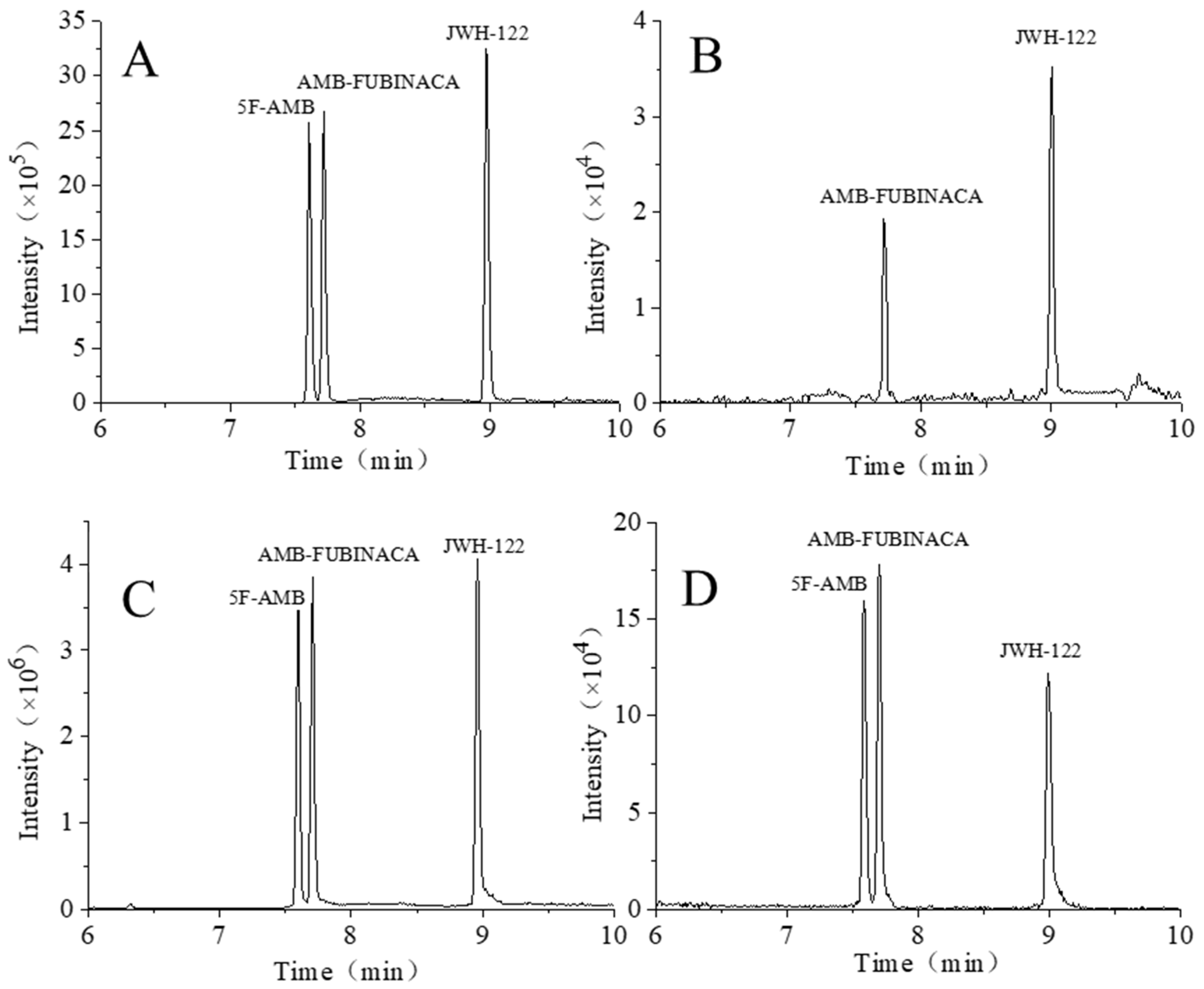 Toxics 10 00619 g008