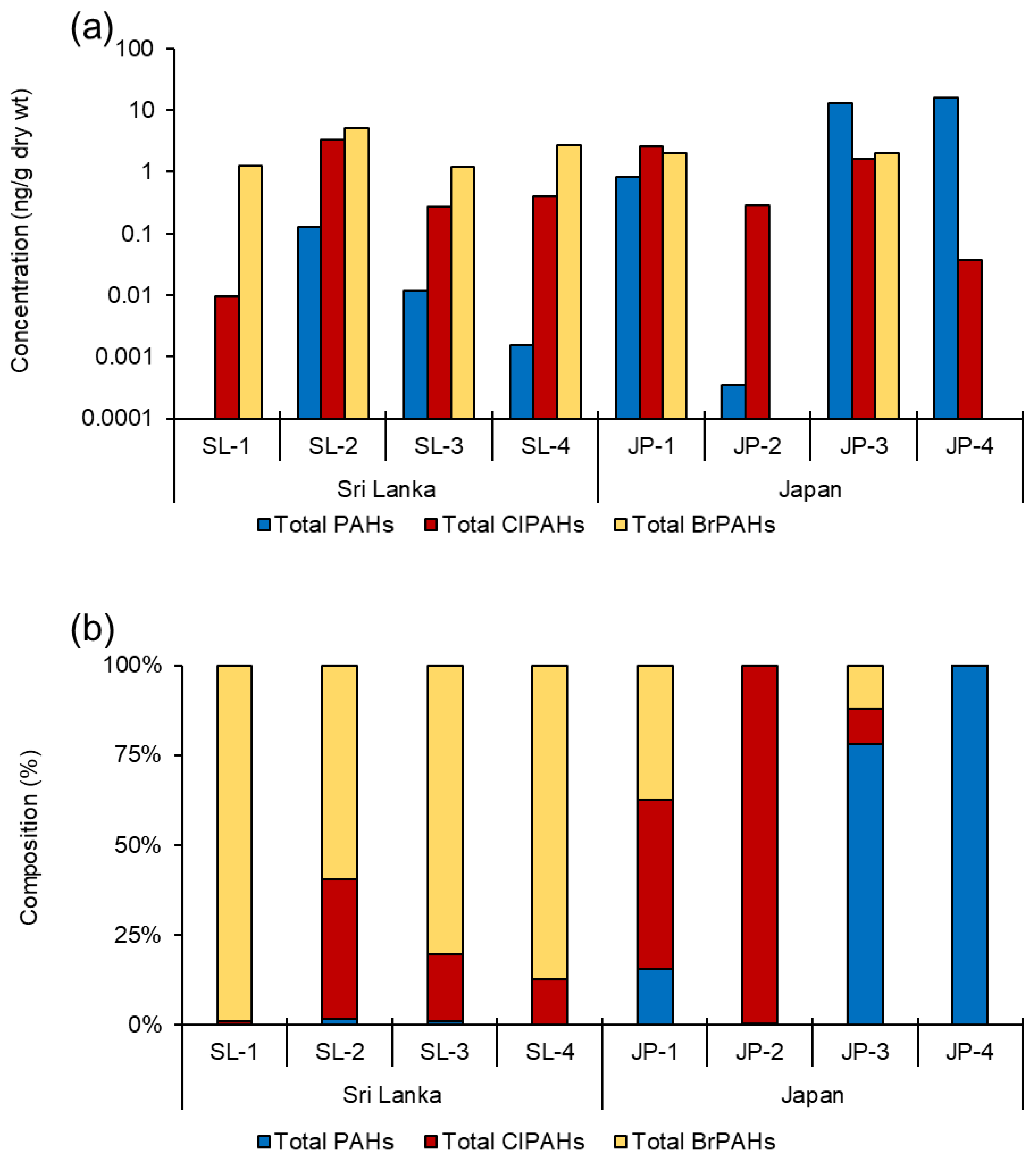 Toxics 10 00621 g001