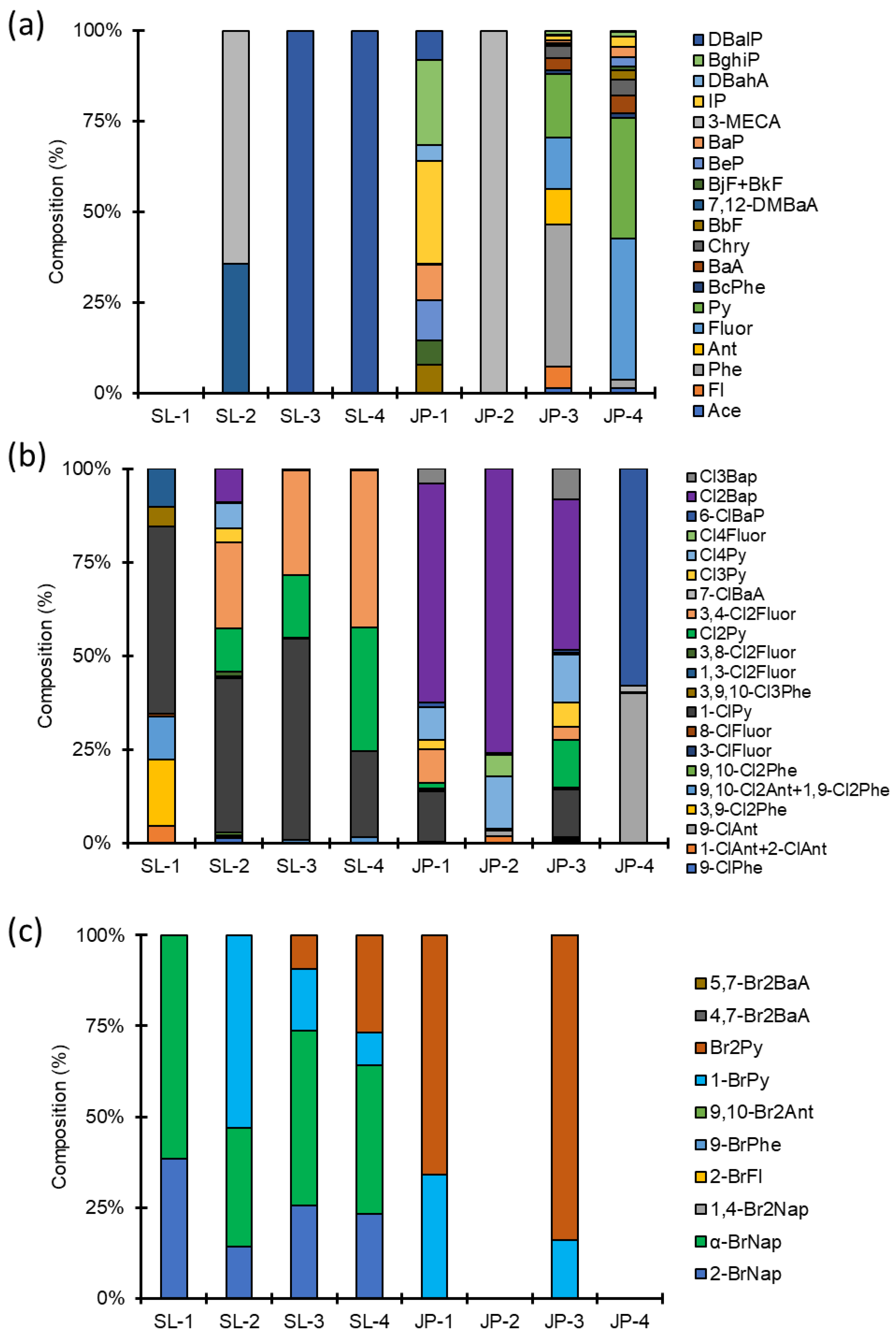 Toxics 10 00621 g002