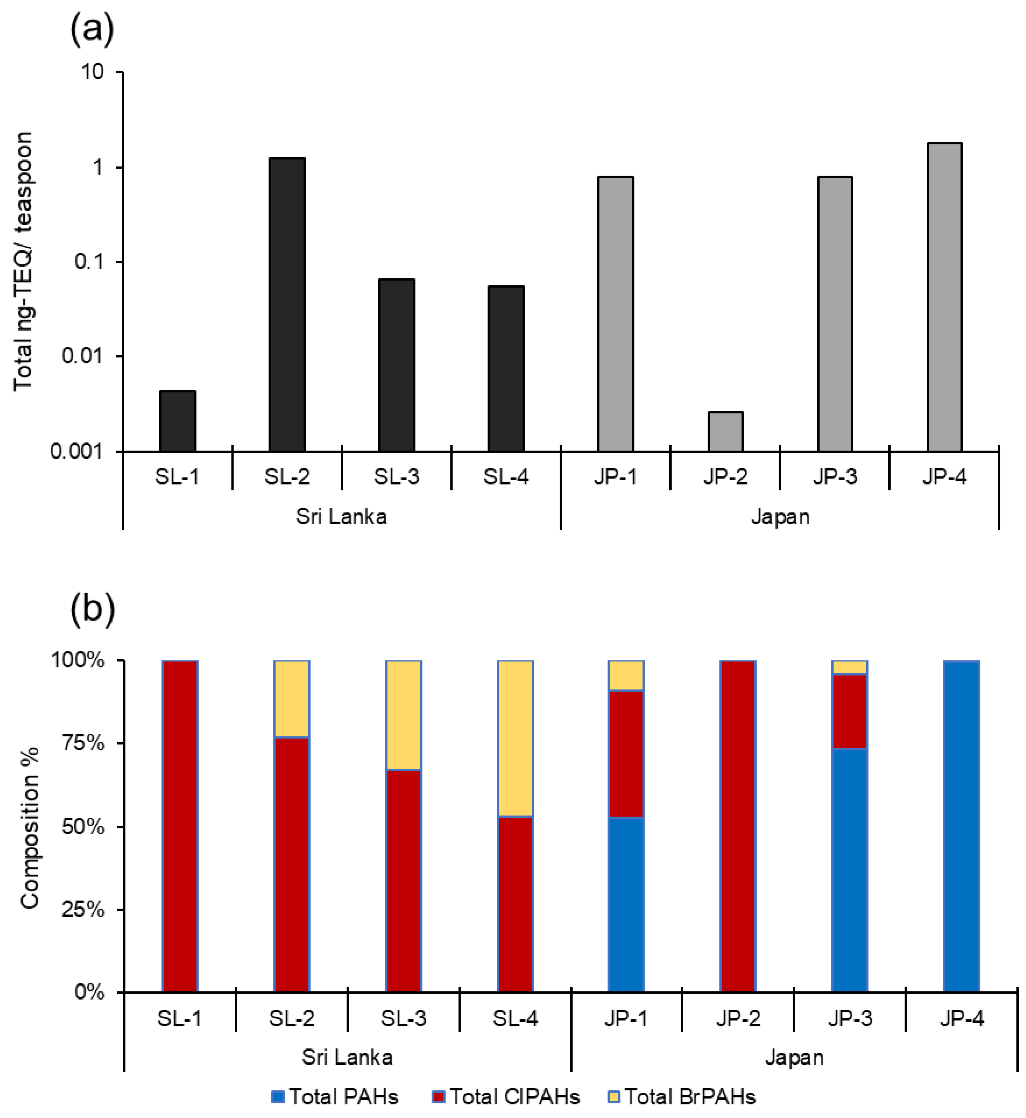 Toxics 10 00621 g004