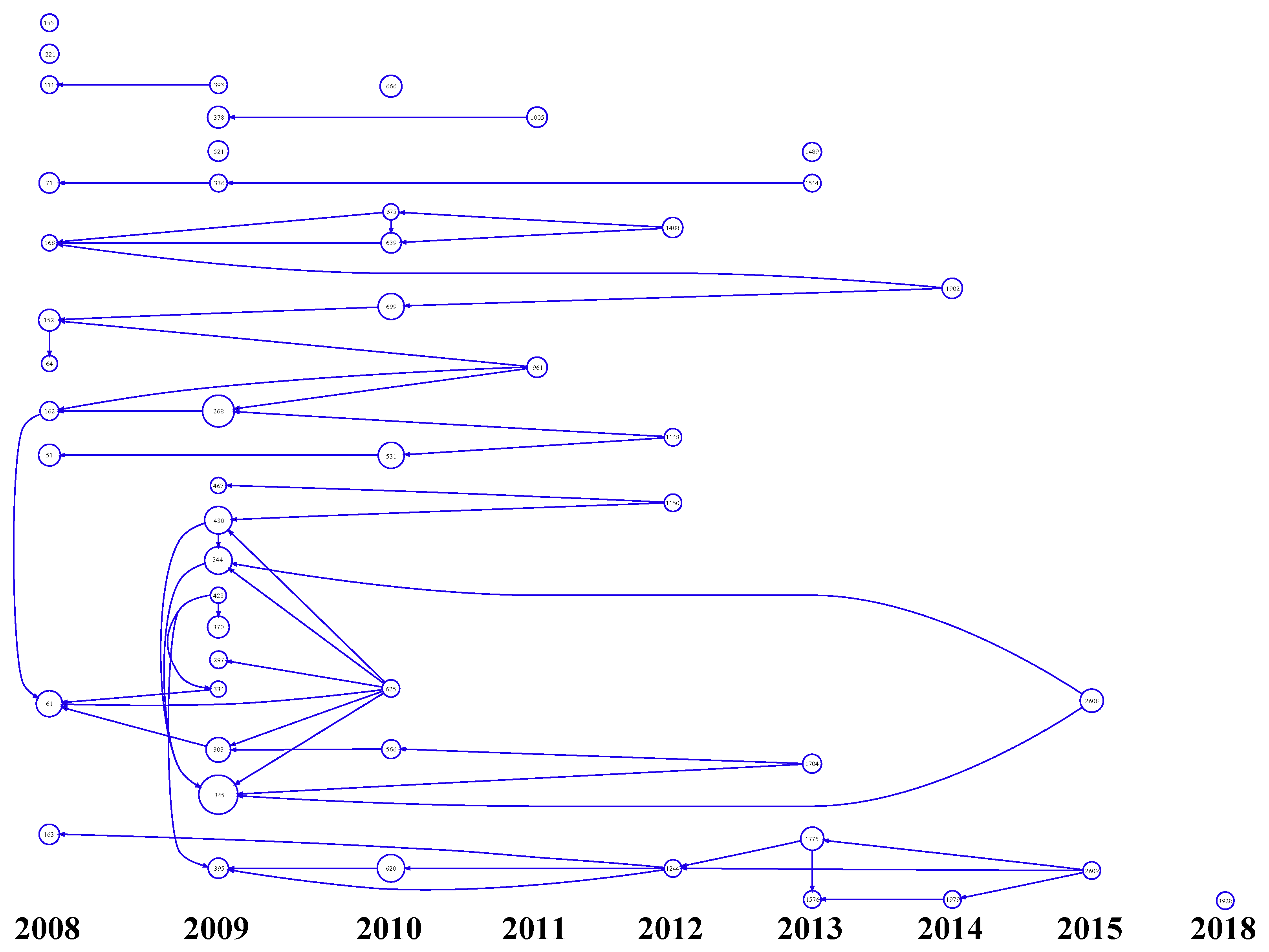 Toxics | Free Full-Text | Plant Resistance to Fungal Pathogens: Bibliometric Analysis and Visualization Toxics | Free Full-Text | Plant Resistance to Fungal Pathogens: Bibliometric Analysis and Visualization