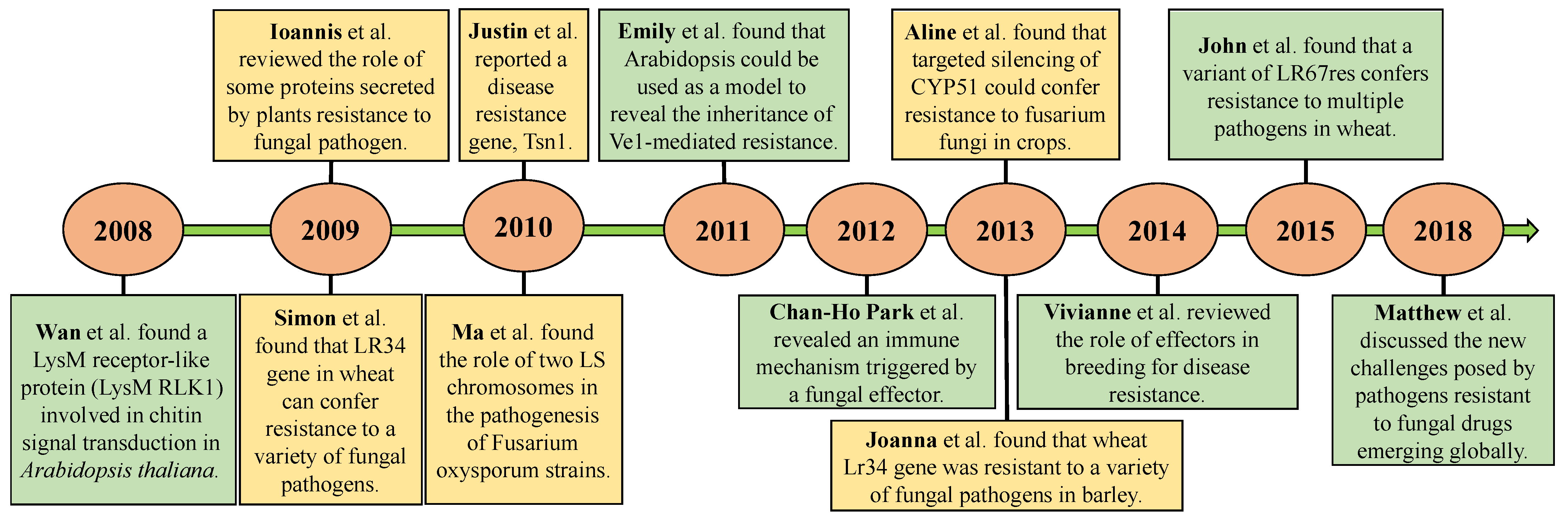 Toxics 10 00624 g002
