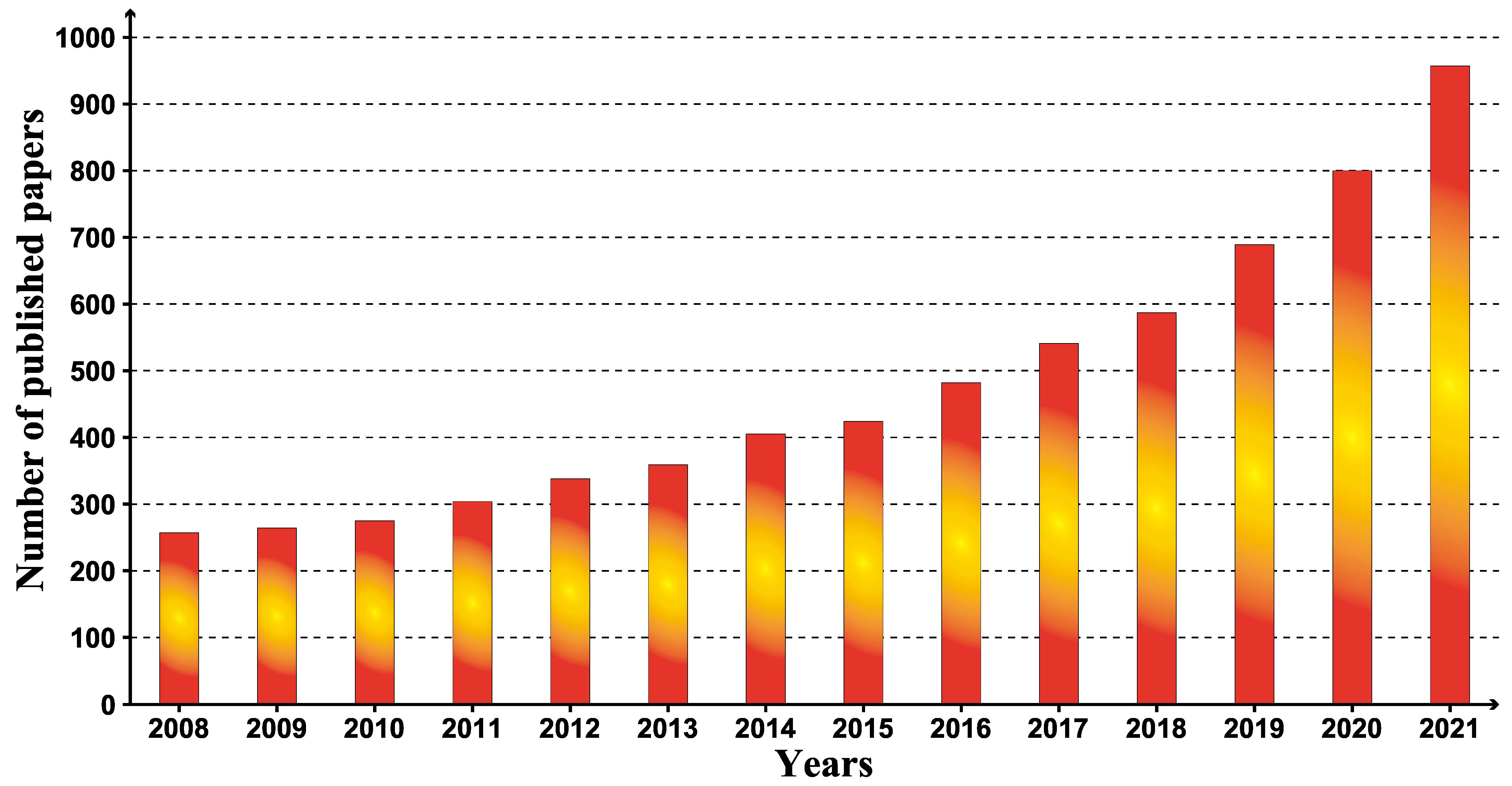 Toxics 10 00624 g003