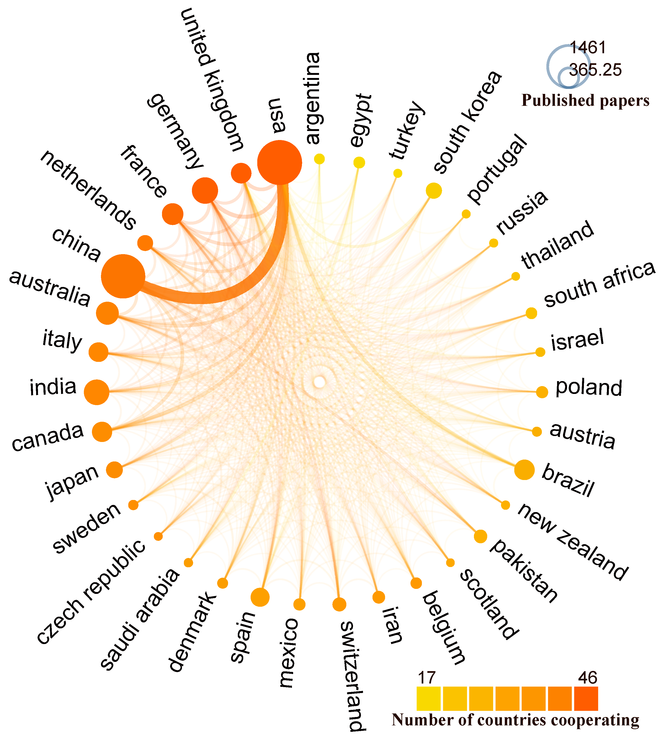 Toxics 10 00624 g006