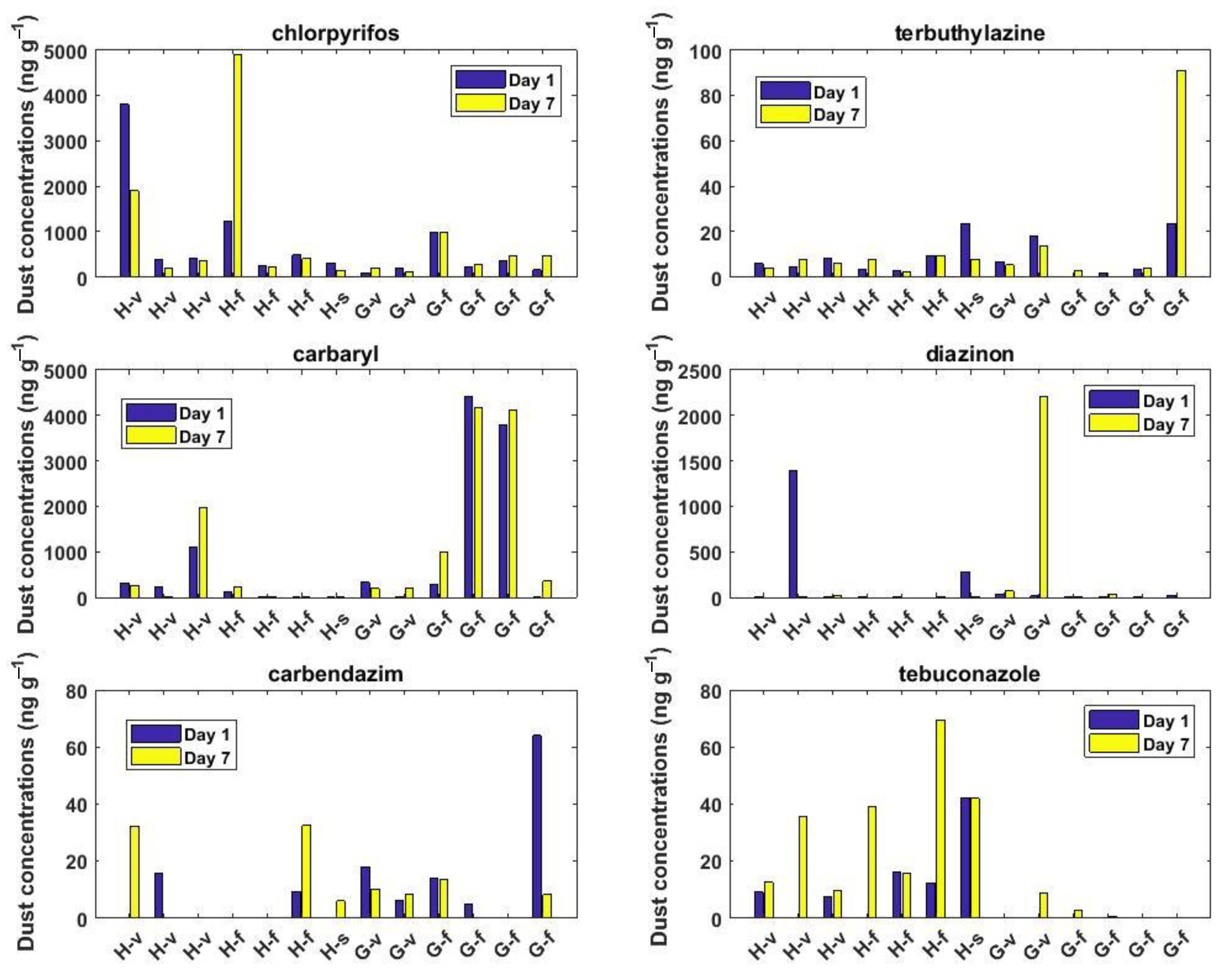 Toxics 10 00629 g003