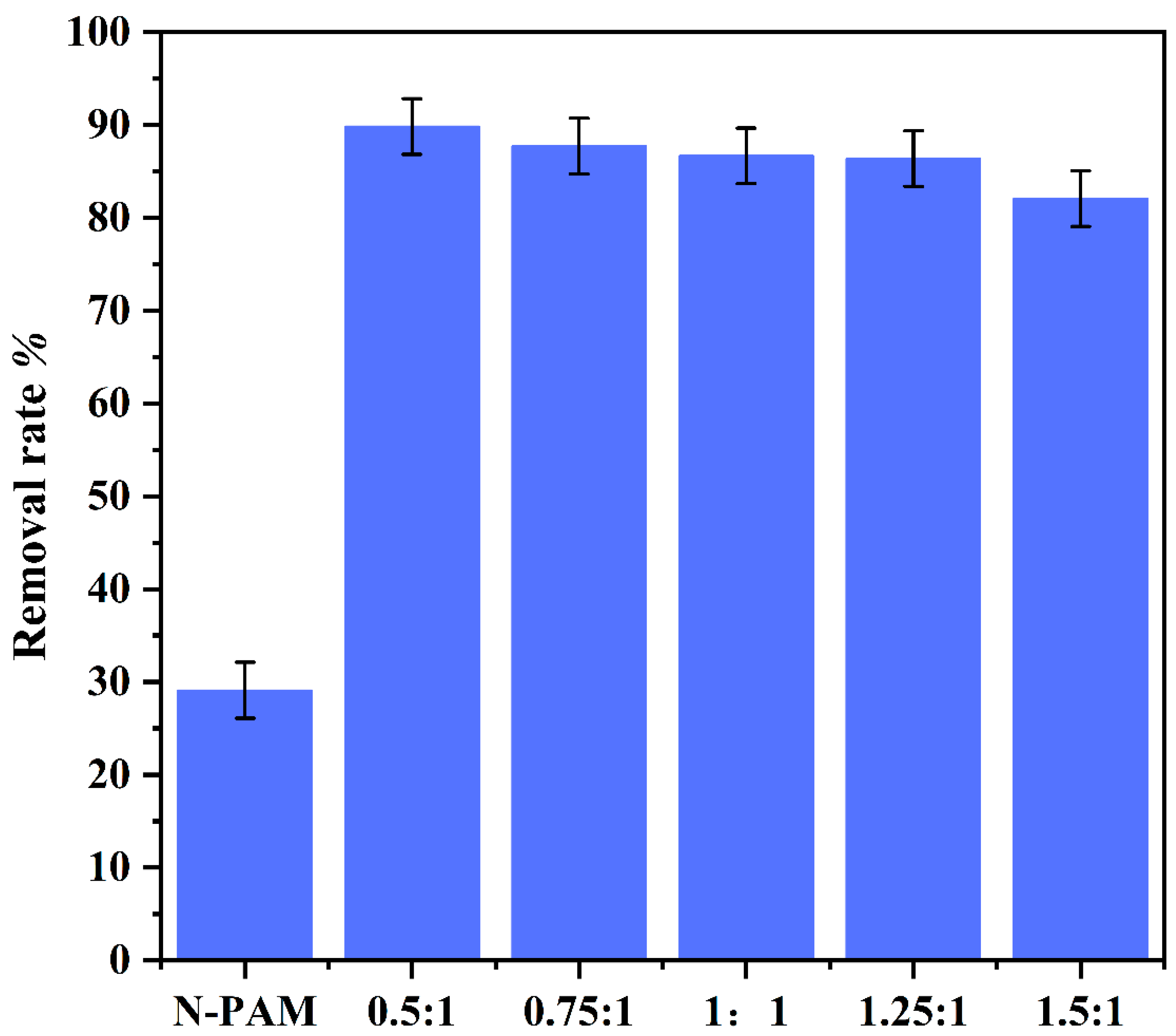 Toxics 10 00630 g003 Toxics 10 00630 g003