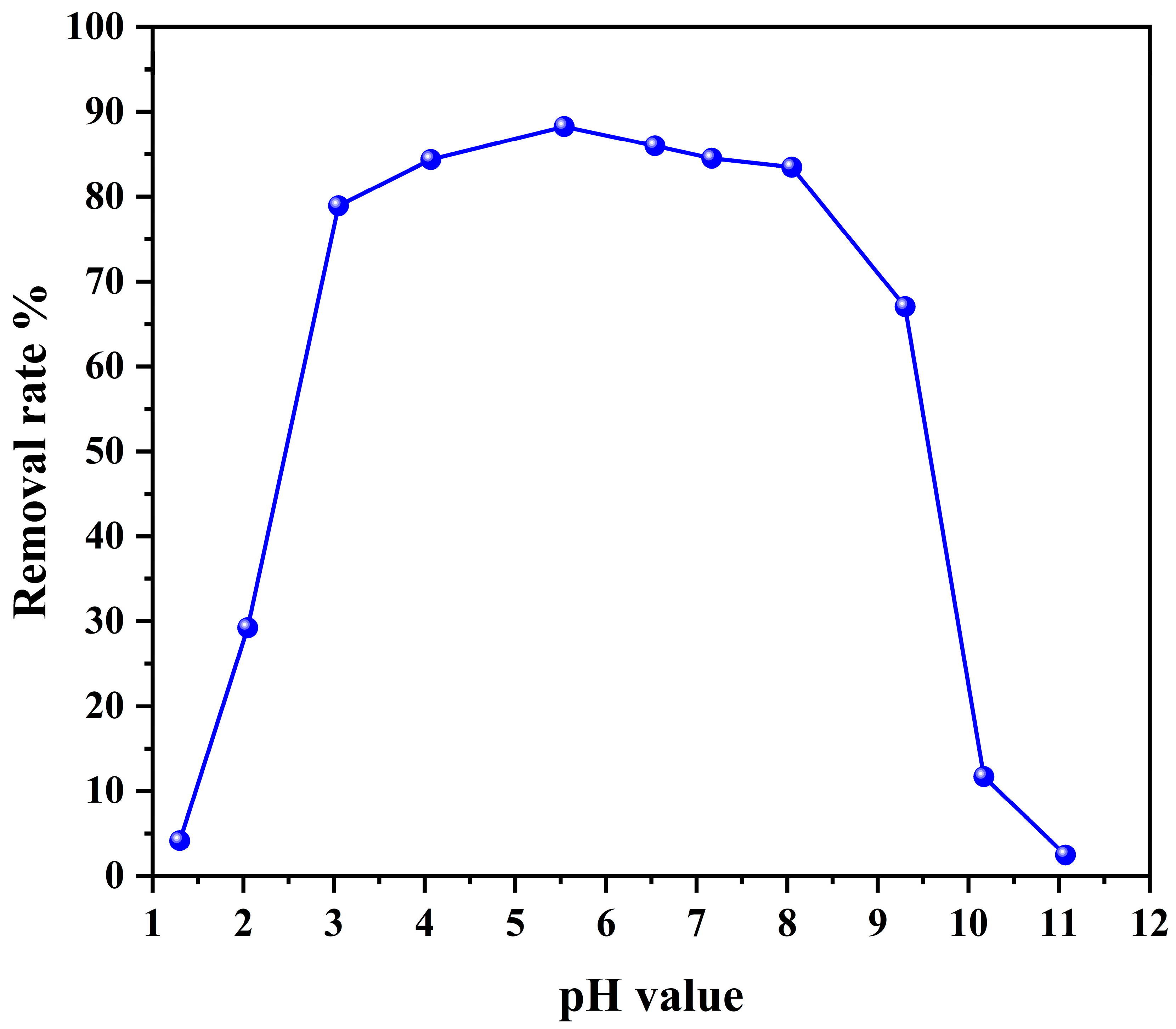 Toxics 10 00630 g004 Toxics 10 00630 g004