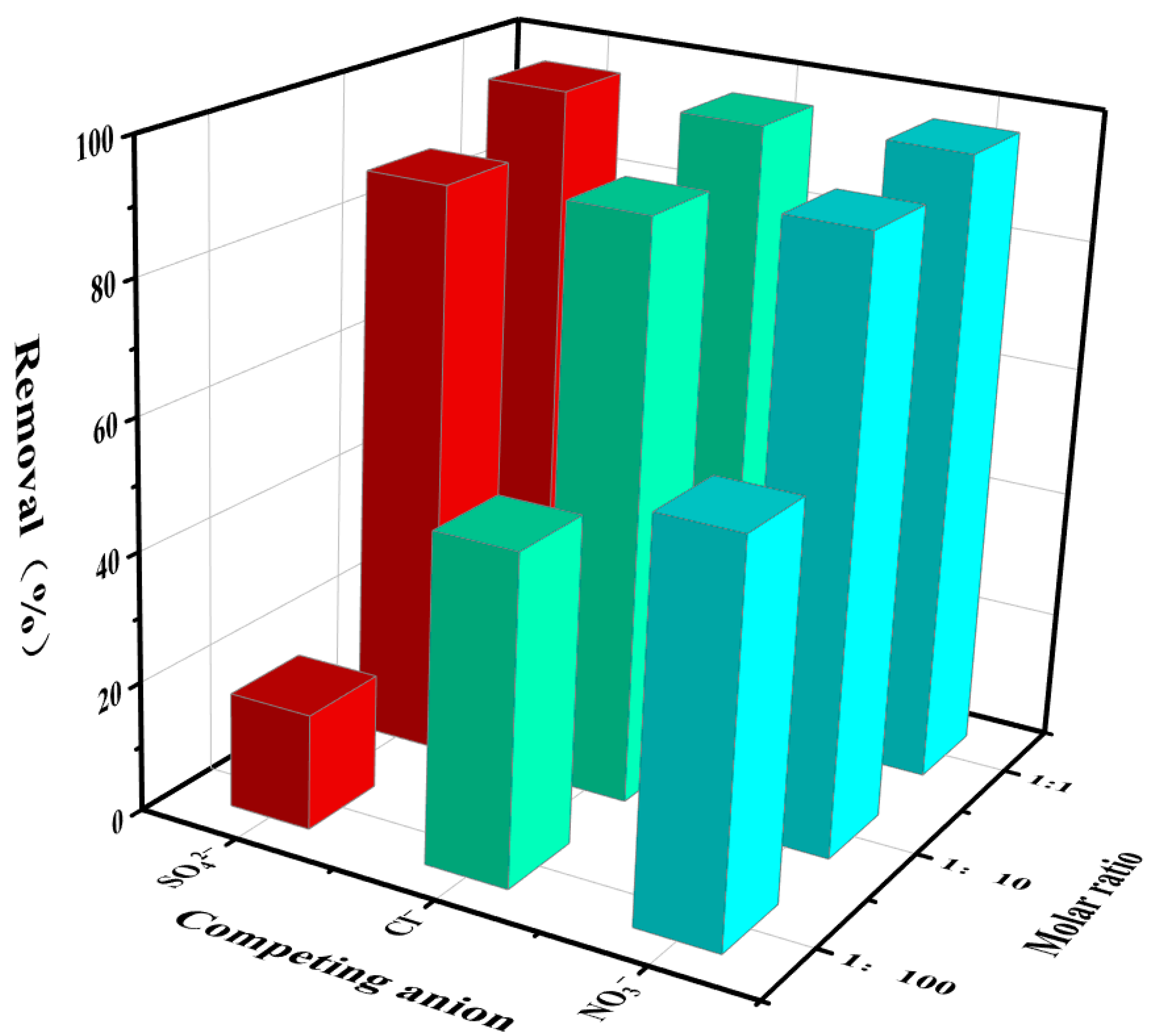 Toxics 10 00630 g005 Toxics 10 00630 g005