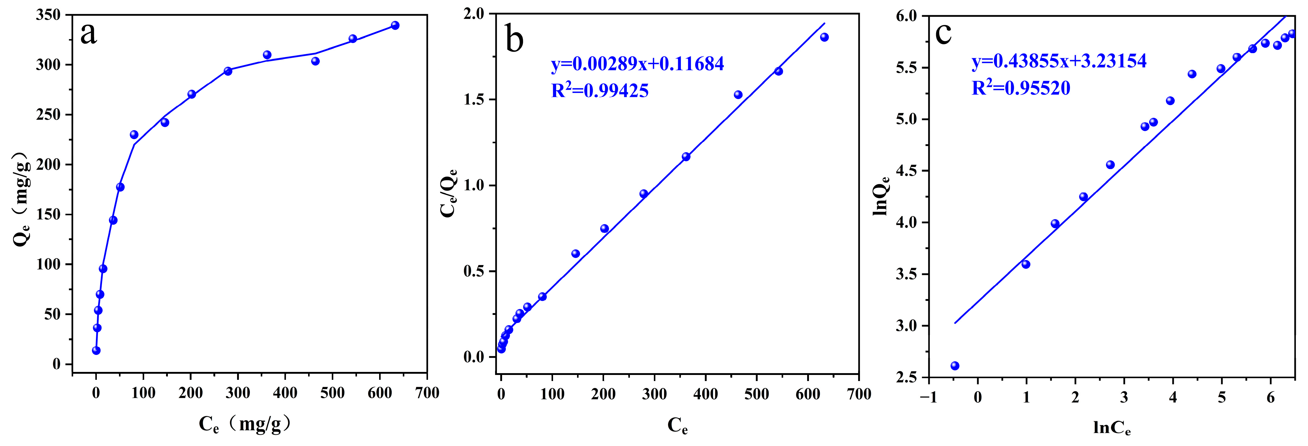 Toxics 10 00630 g006 Toxics 10 00630 g006