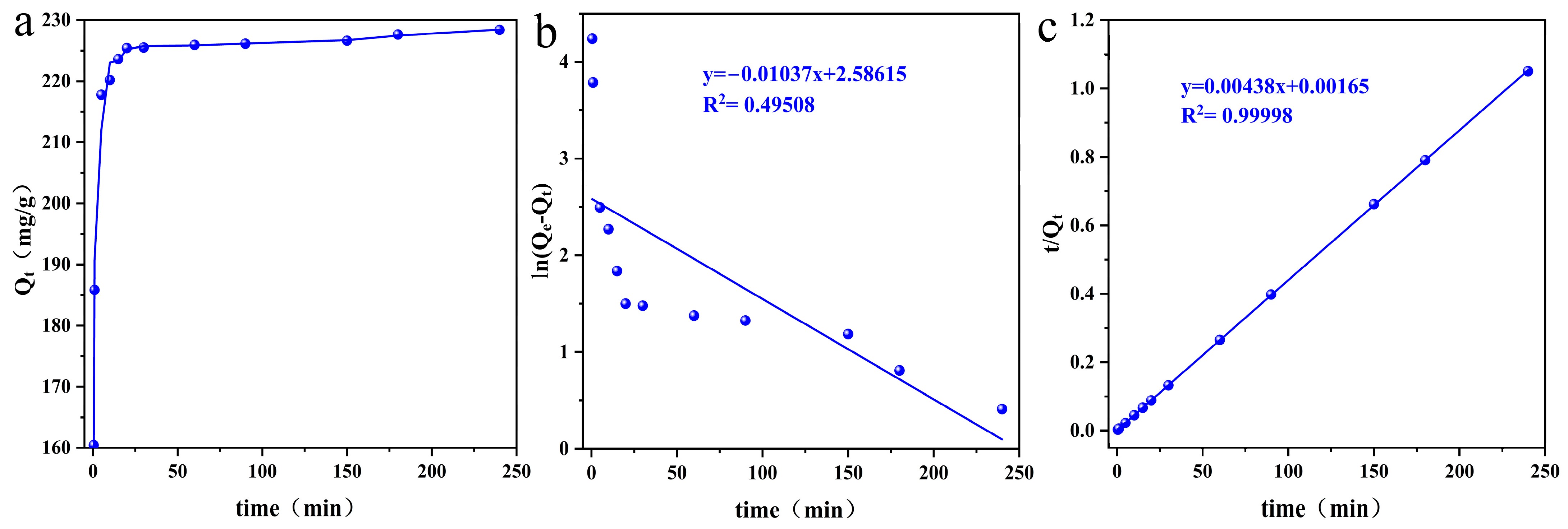 Toxics 10 00630 g007 Toxics 10 00630 g007