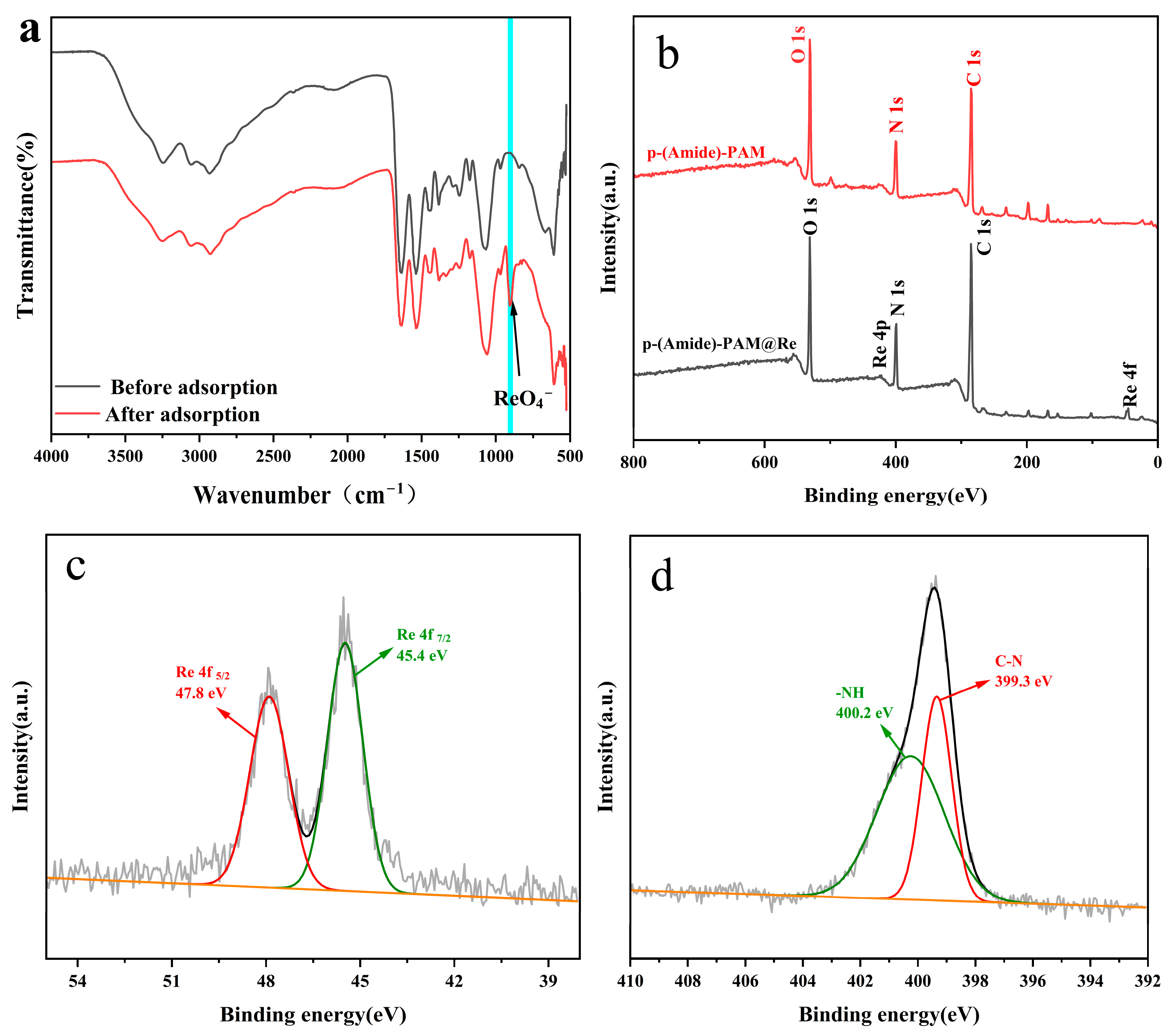 Toxics 10 00630 g008 Toxics 10 00630 g008