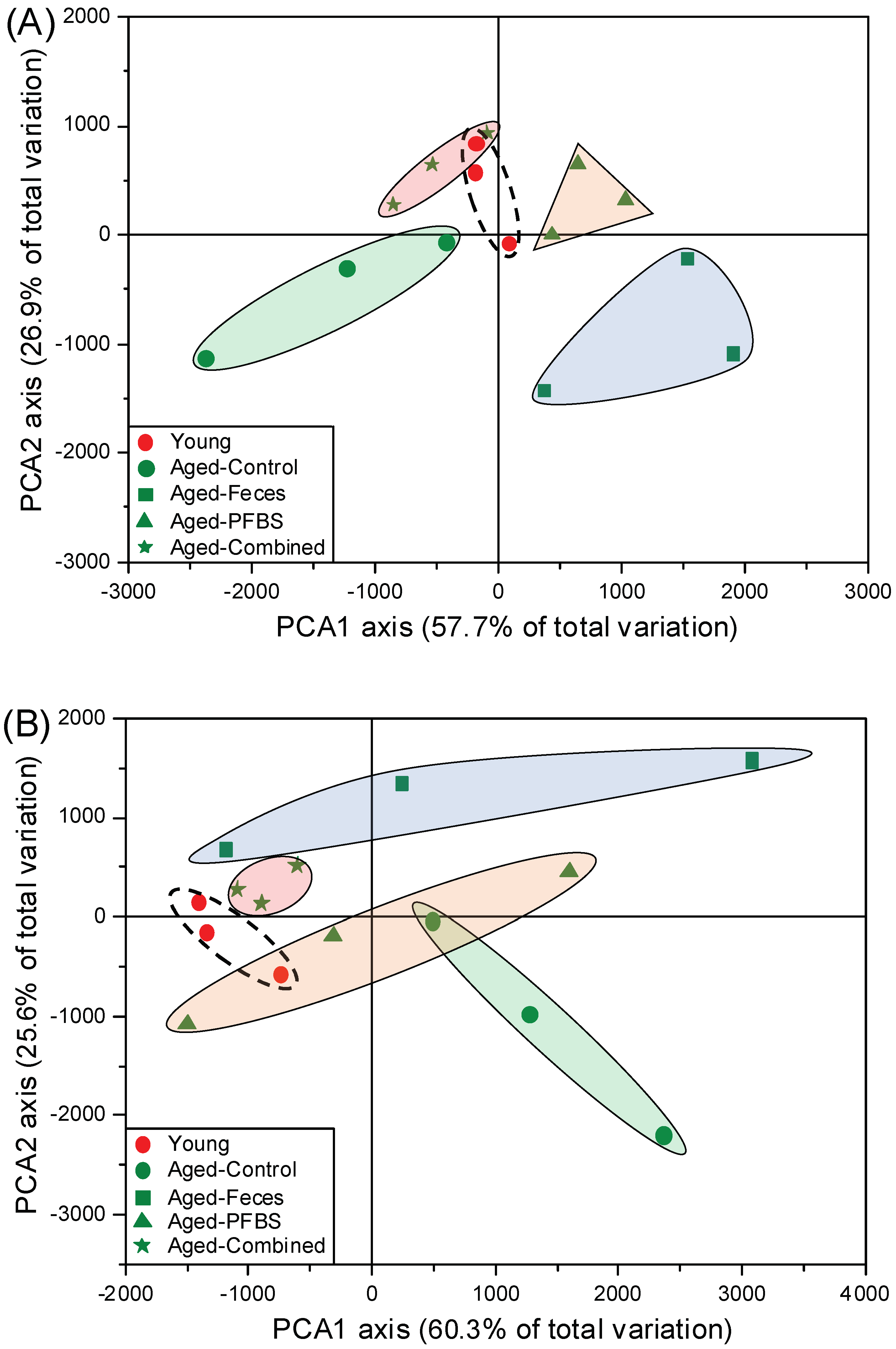Toxics 10 00631 g003