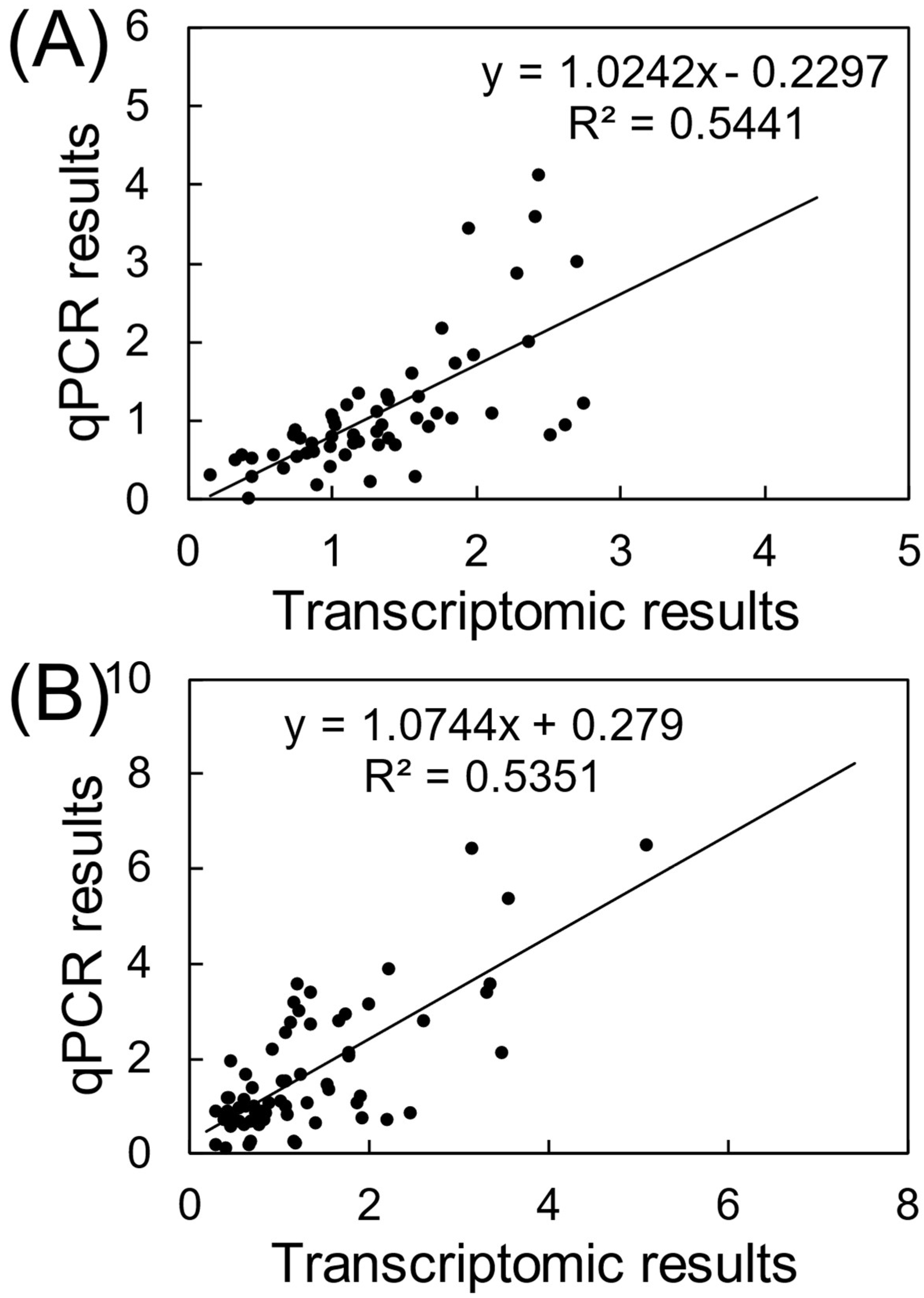 Toxics 10 00631 g004