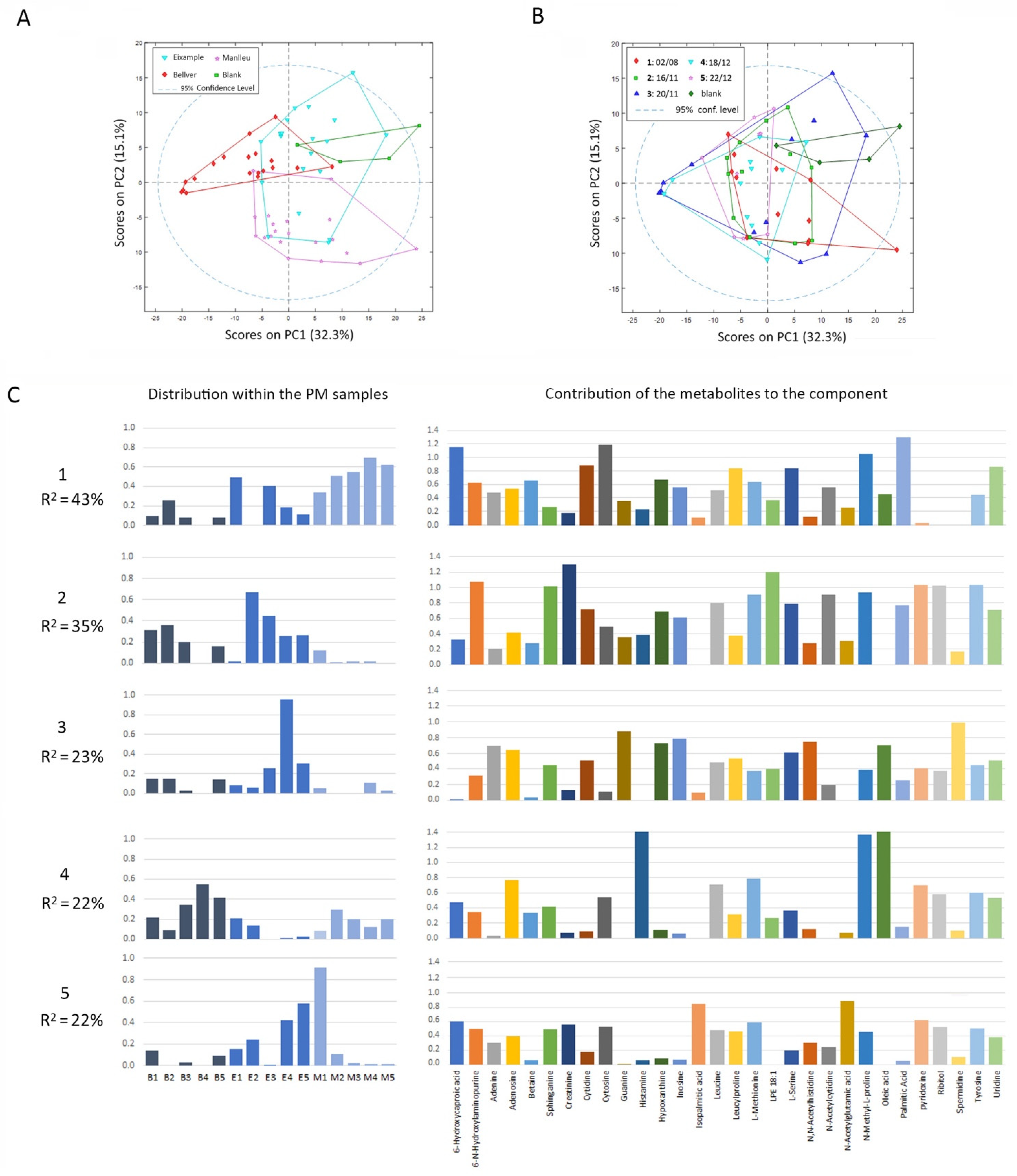 Toxics 10 00632 g004