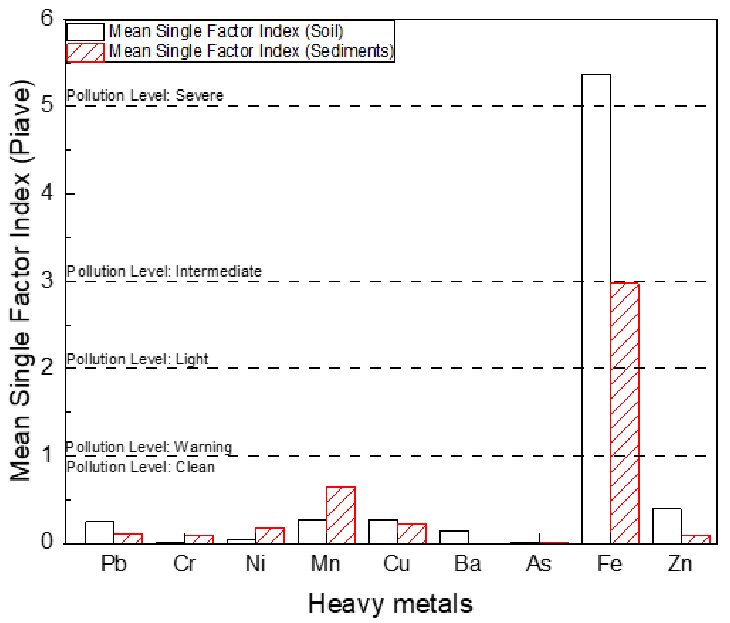 Toxics 10 00633 g003