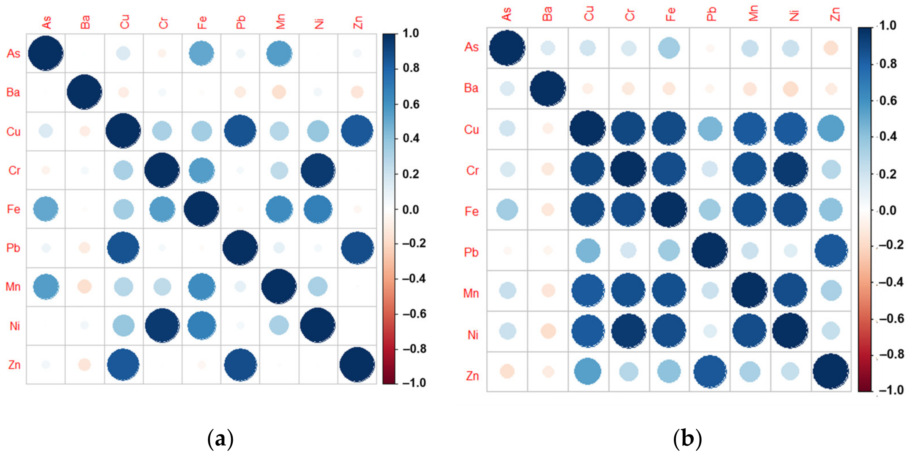Toxics 10 00633 g005