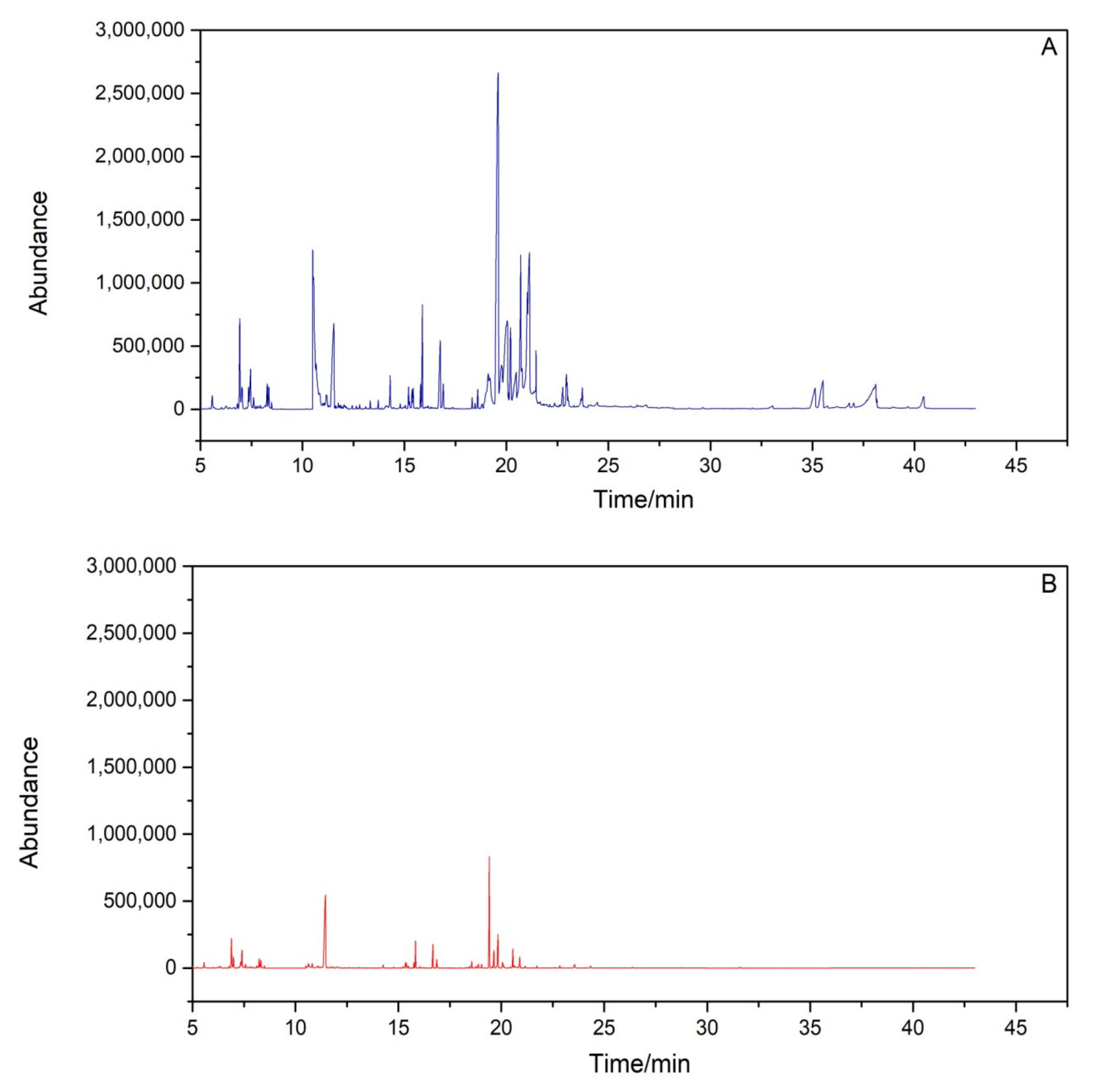 Toxics 10 00634 g003
