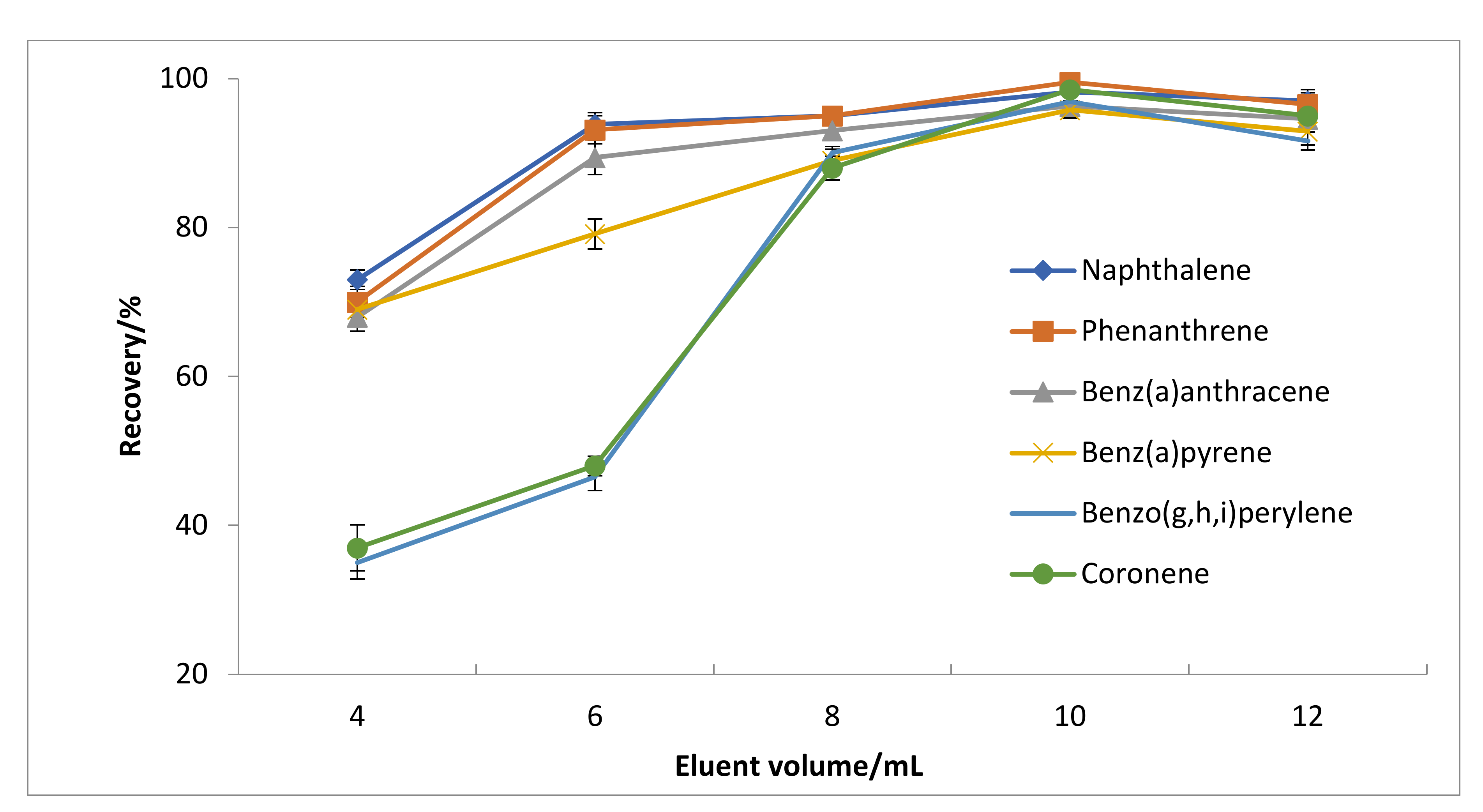 Toxics 10 00634 g004