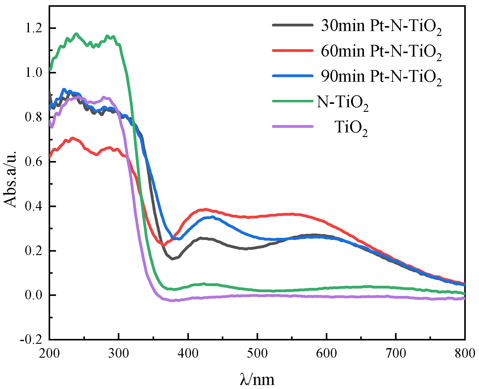 Toxics 10 00635 g004 Toxics 10 00635 g004