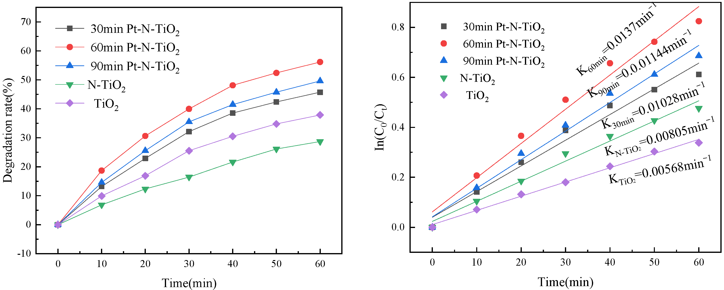 Toxics 10 00635 g008 Toxics 10 00635 g008