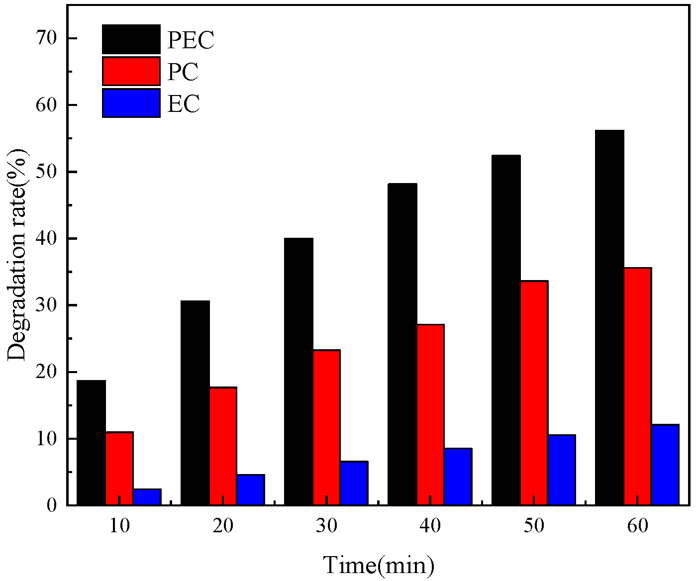 Toxics 10 00635 g009 Toxics 10 00635 g009
