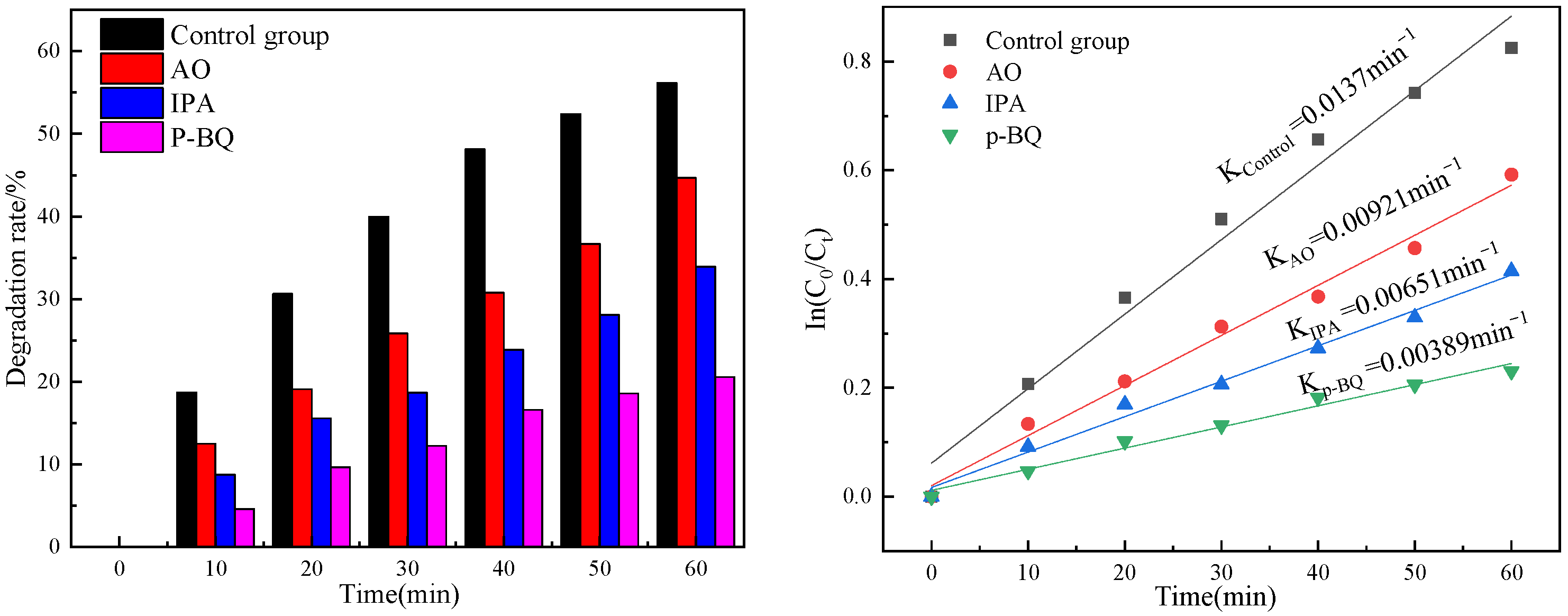 Toxics 10 00635 g010 Toxics 10 00635 g010